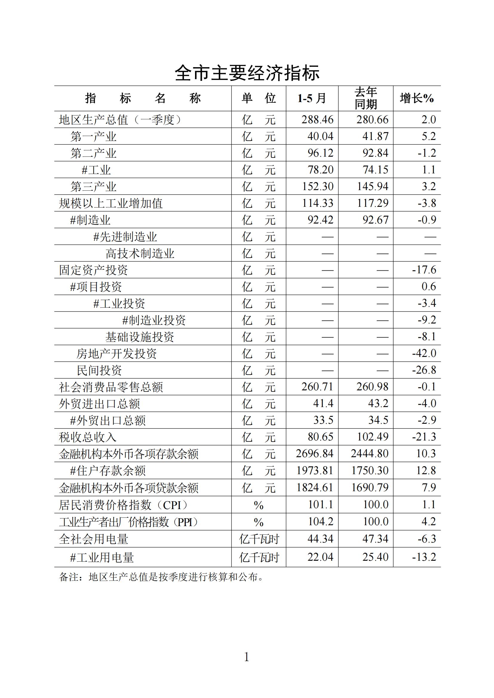 梅州2022年5月報_00.jpg