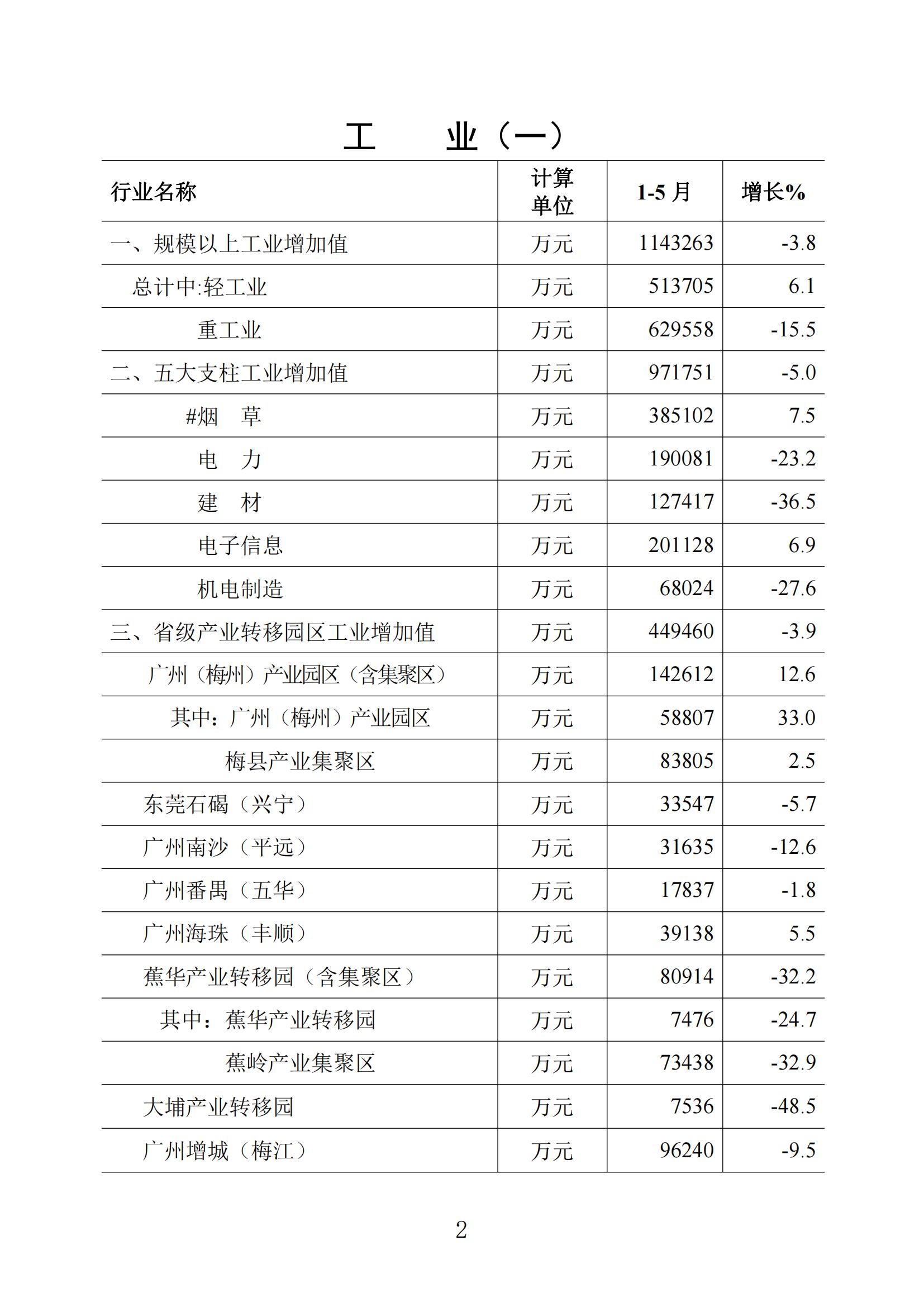 梅州2022年5月報_01.jpg