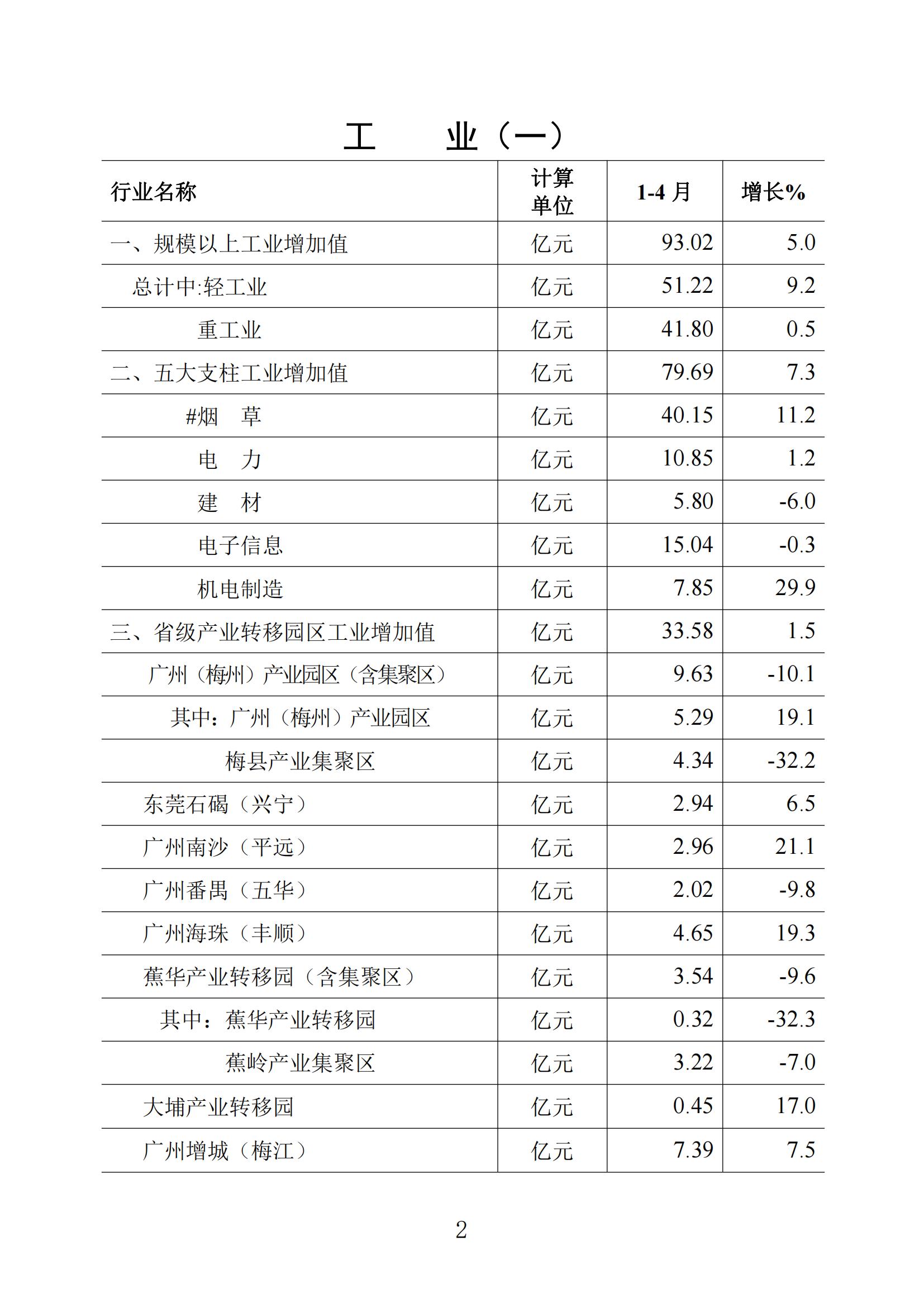 梅州統計監測月報2024年4月_01.jpg