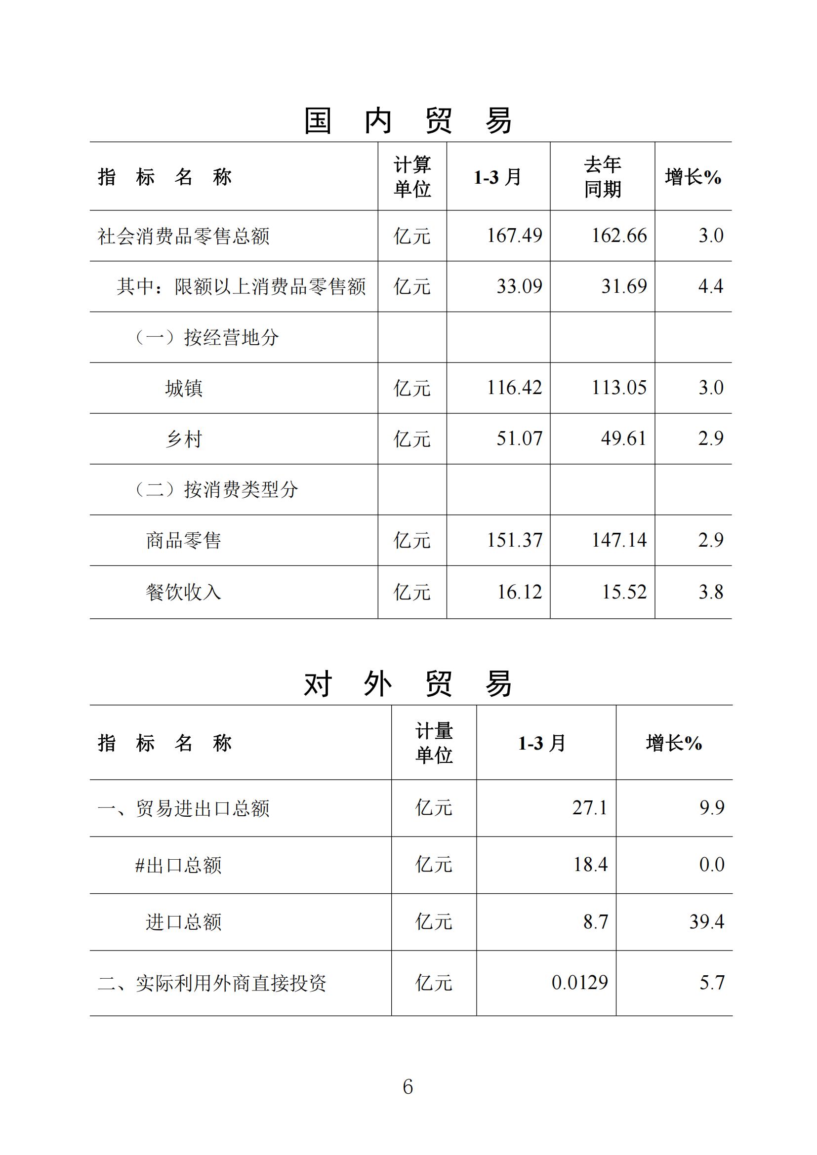梅州統計監測月報2024年3月_05.jpg