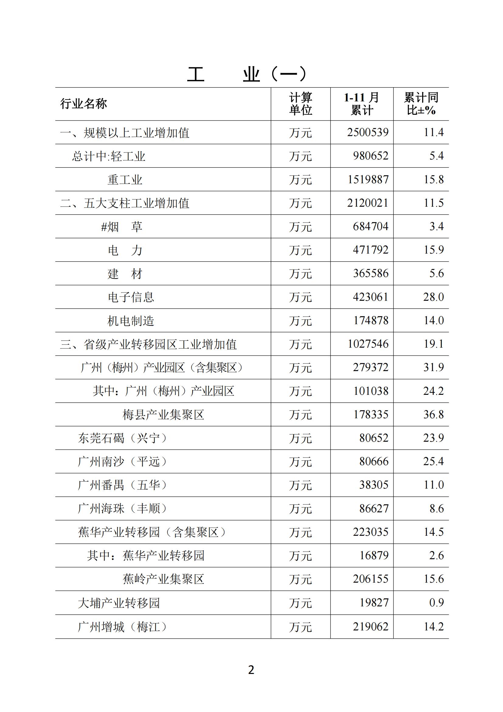 梅州2021年11月報-20211223_01.jpg