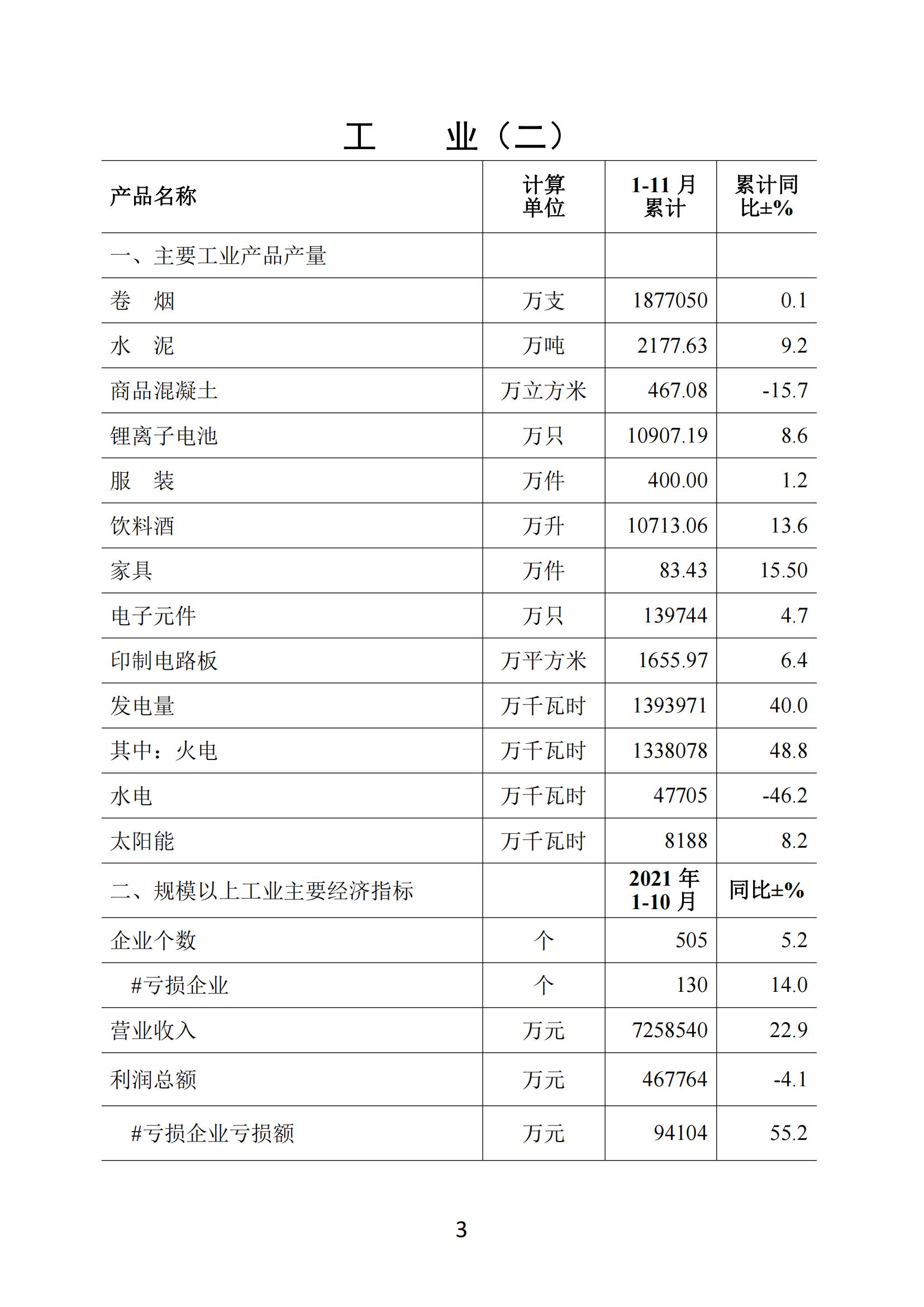 梅州2021年11月報-20211223_02.jpg