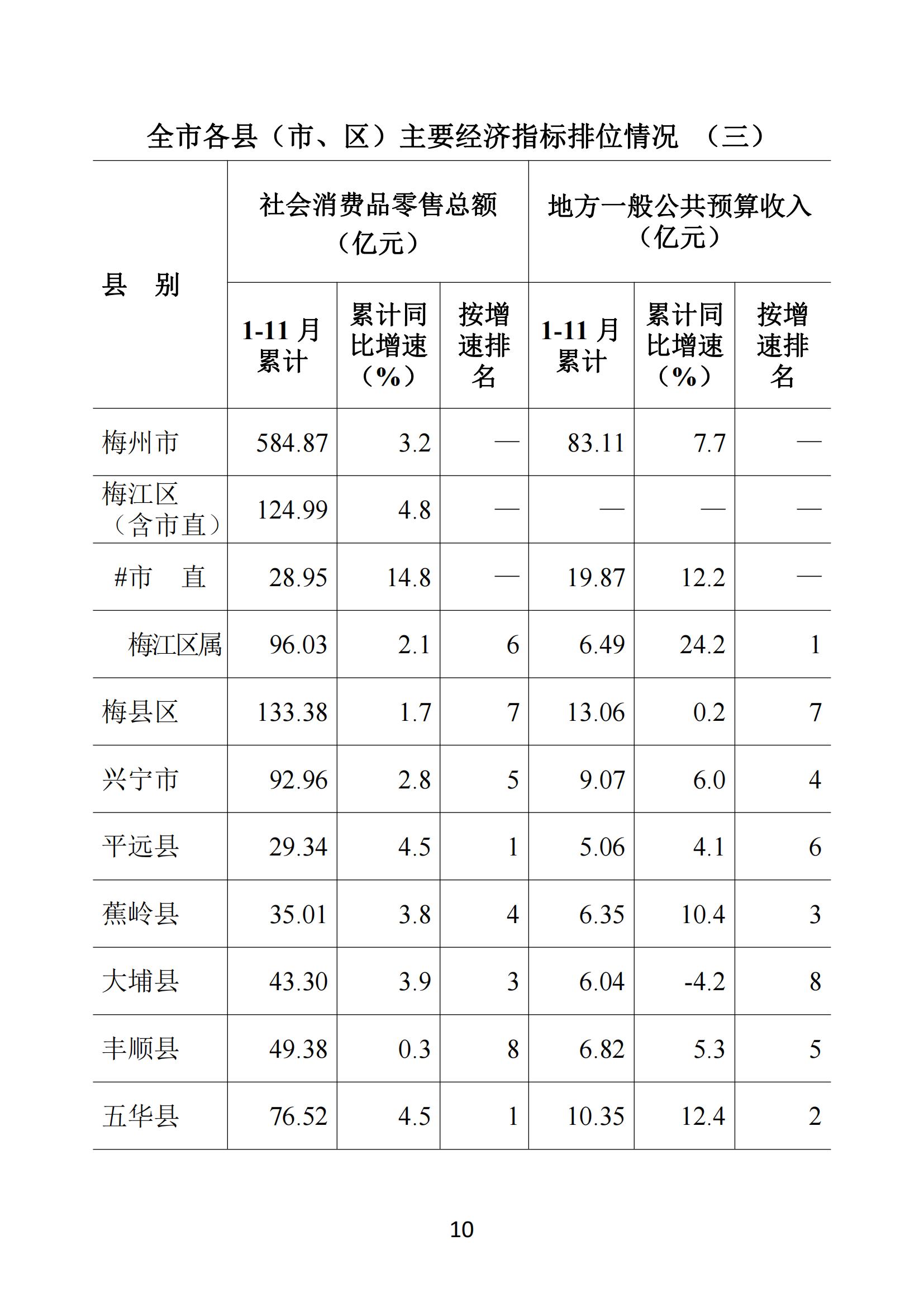 梅州2021年11月報-20211223_09.jpg