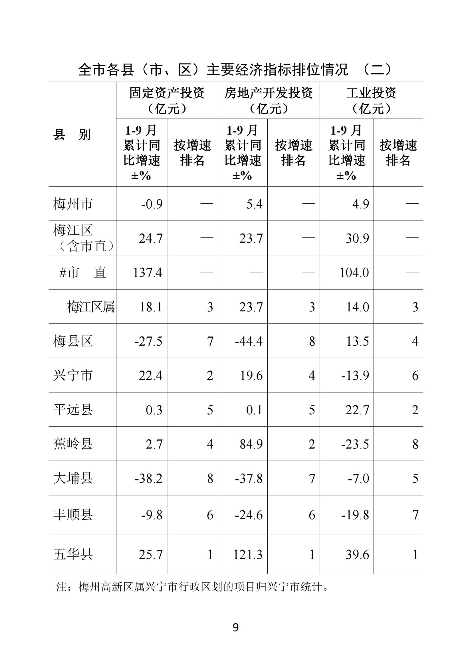 梅州2021年9月月報-20211029_08.jpg
