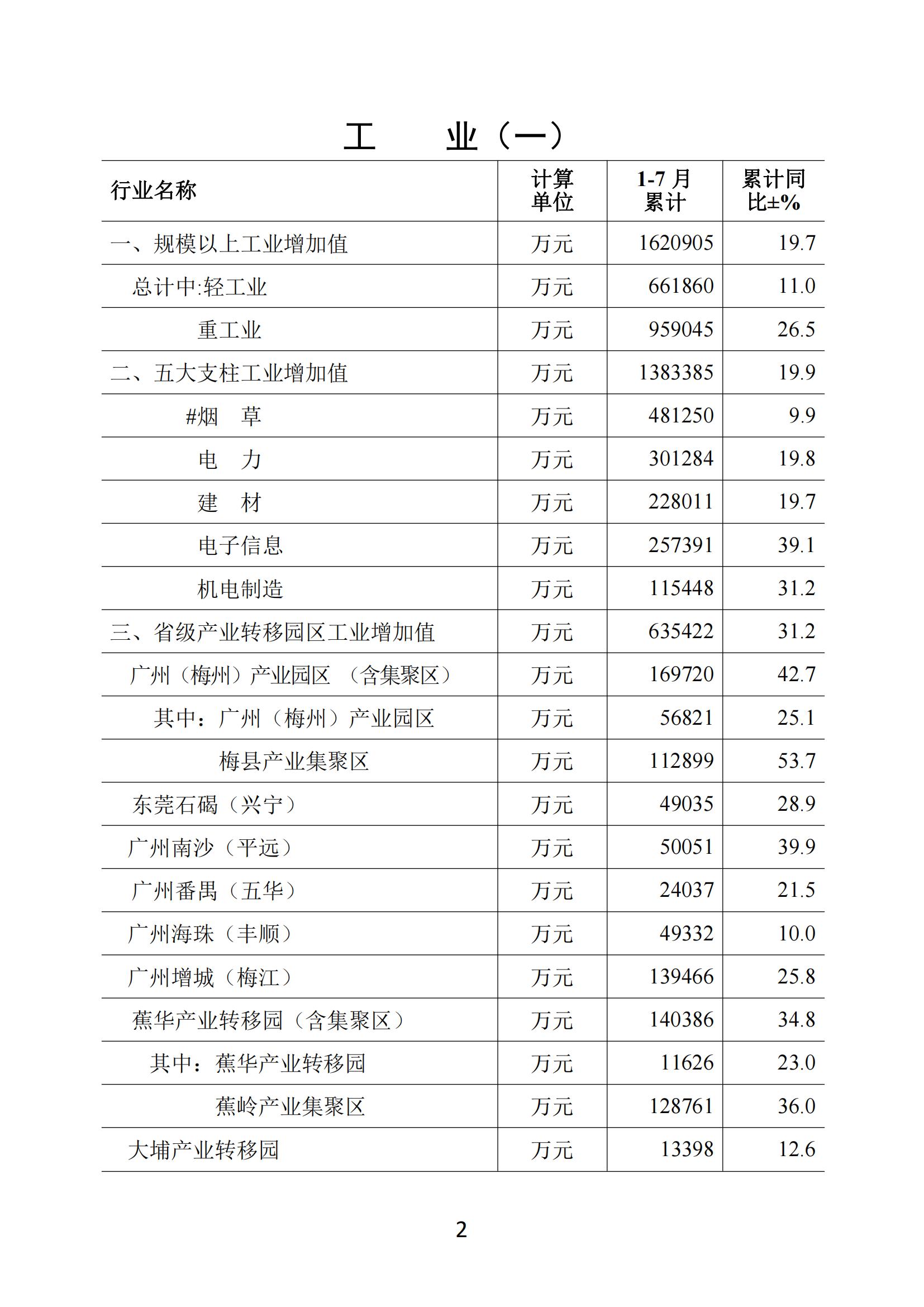 梅州2021年7月月報--20210825_01.jpg