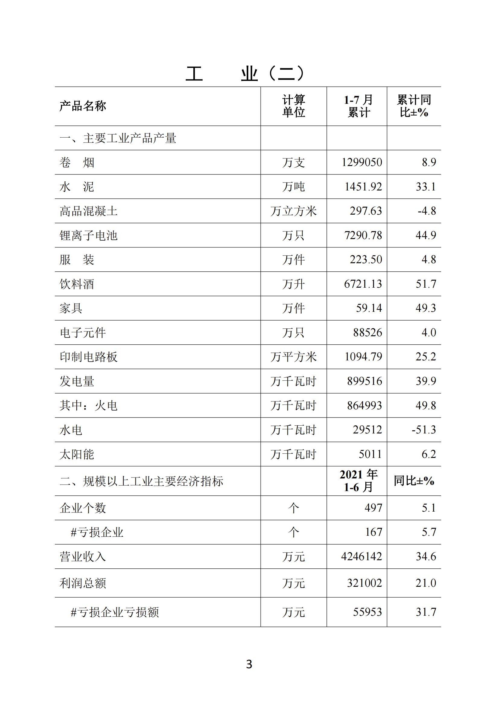 梅州2021年7月月報--20210825_02.jpg