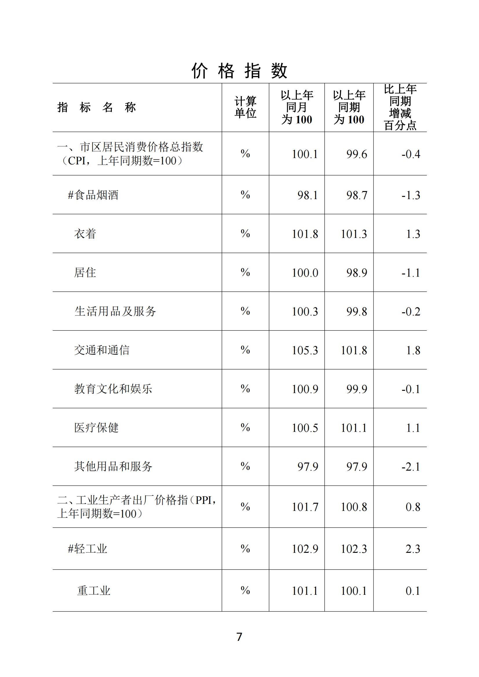 梅州2021年7月月報--20210825_06.jpg