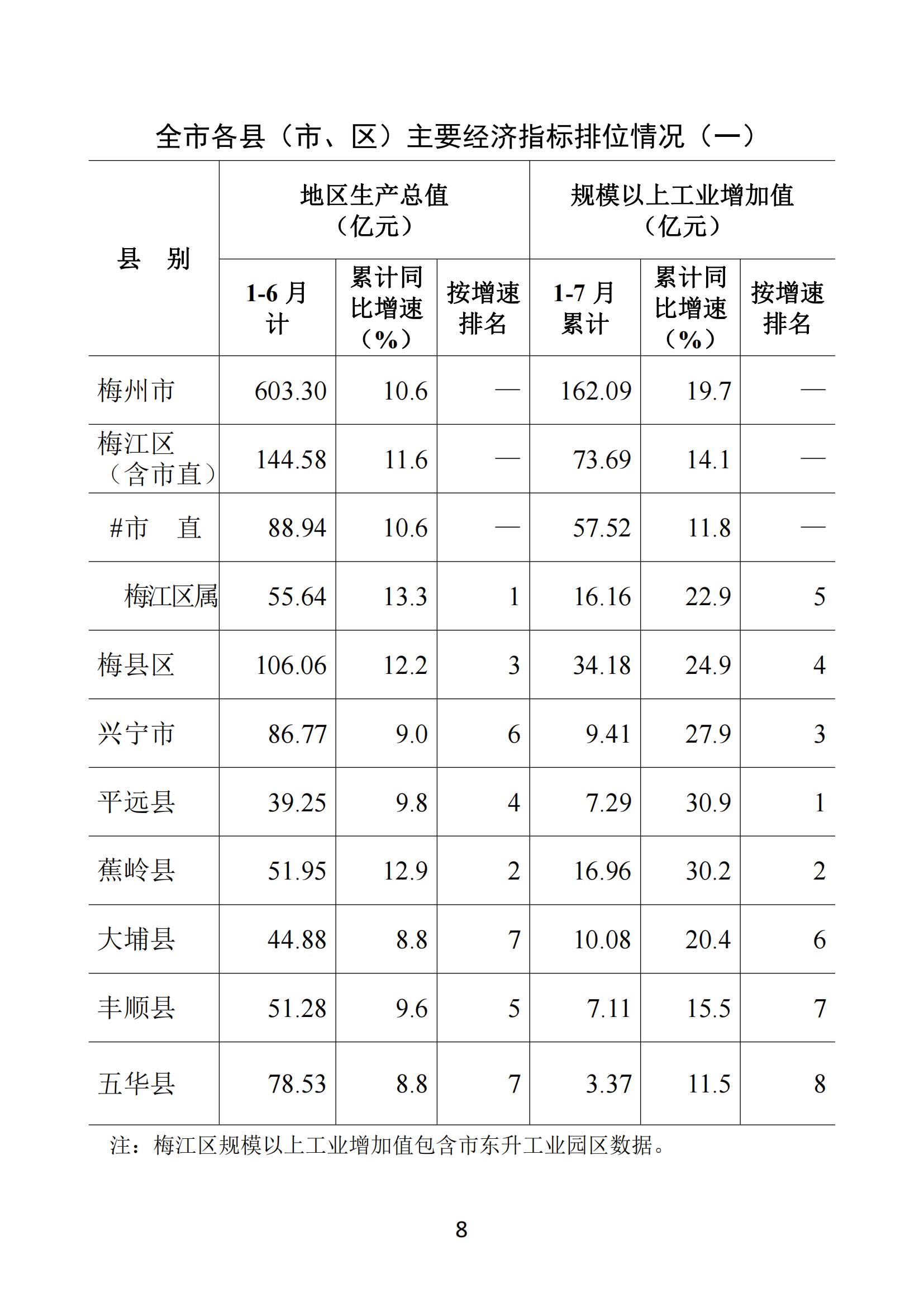 梅州2021年7月月報--20210825_07.jpg