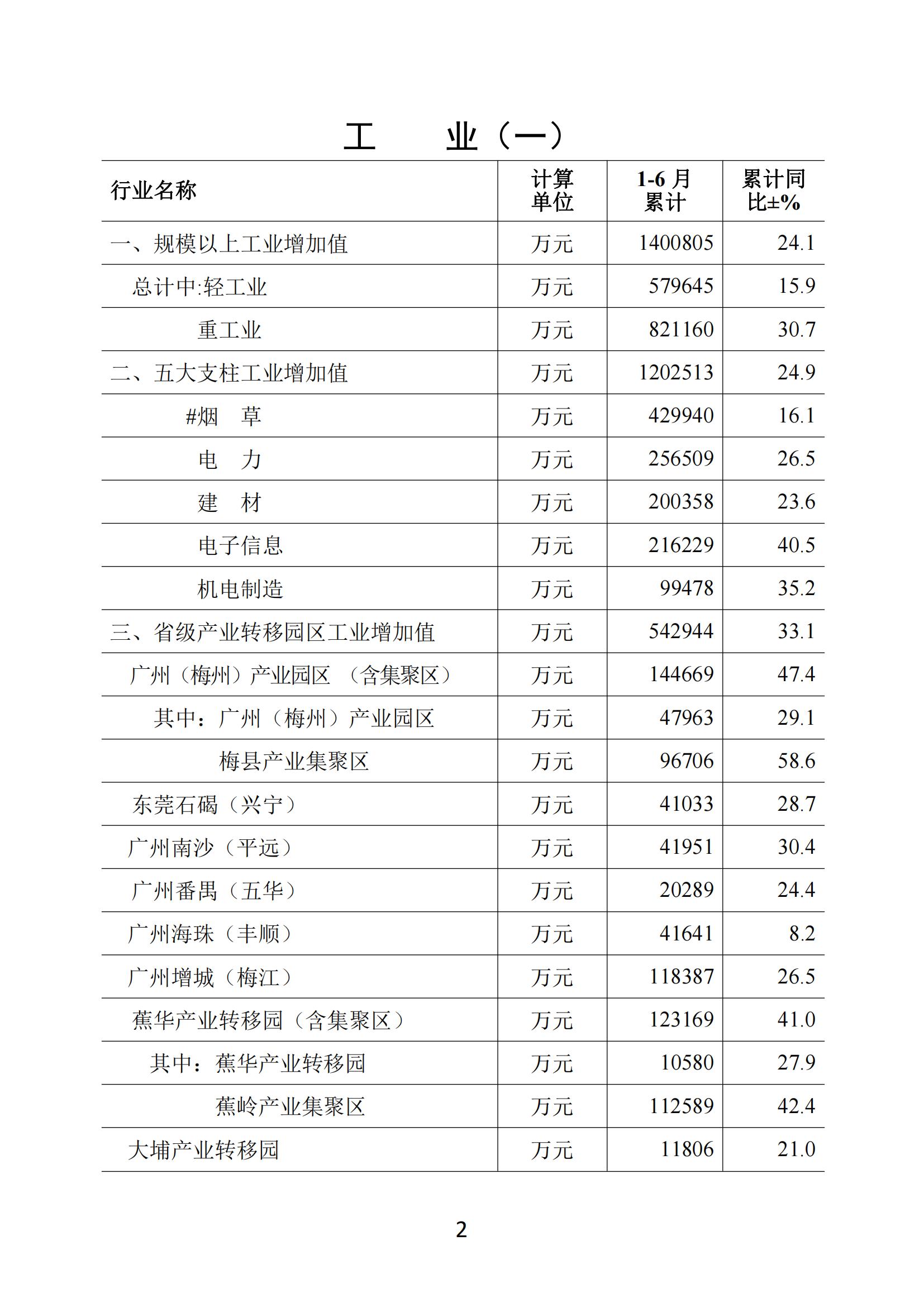 梅州2021年6月月報--20210726_01.jpg