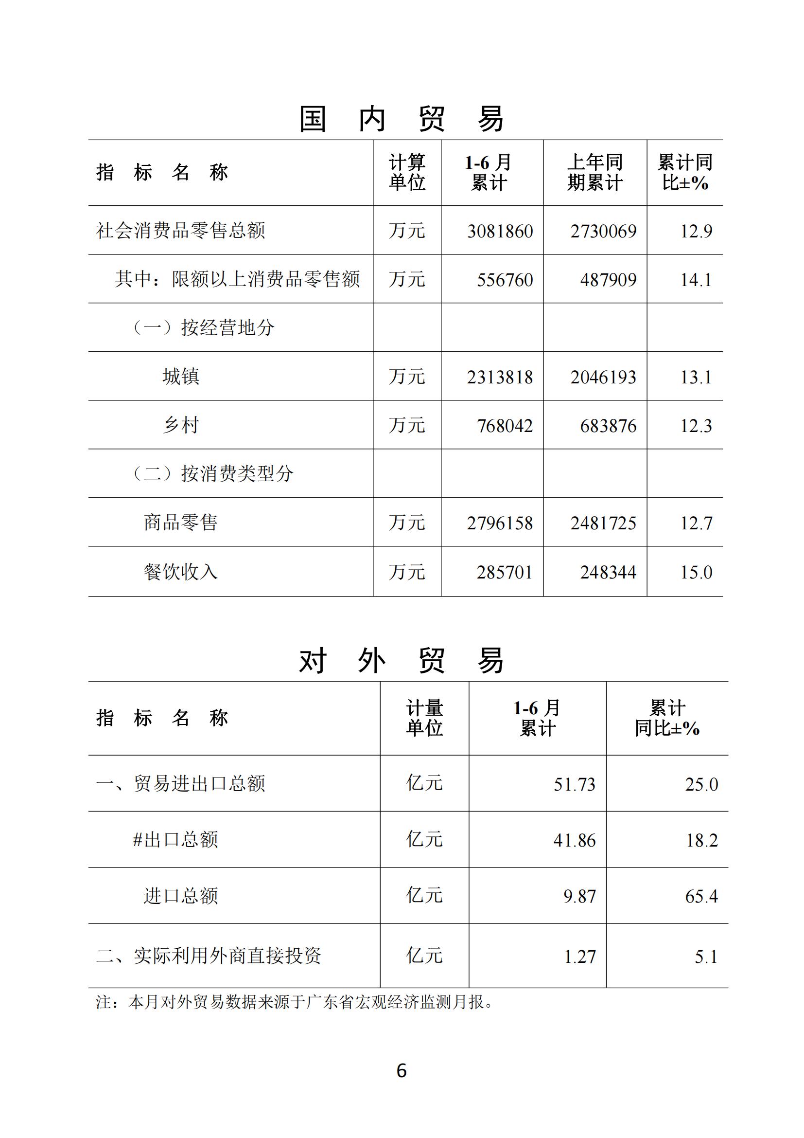 梅州2021年6月月報--20210726_05.jpg