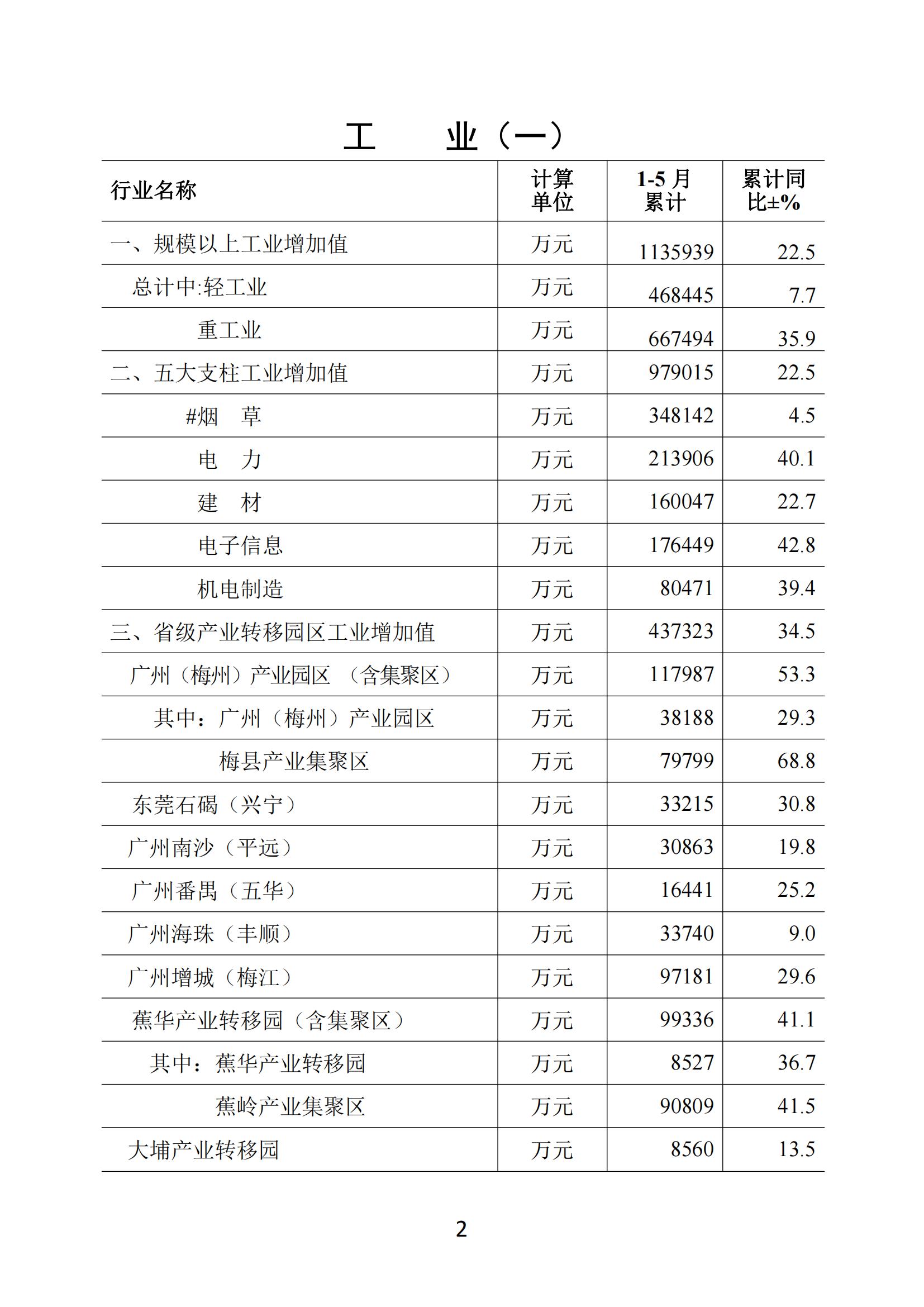 梅州2021年5月月報--20210622_01.jpg