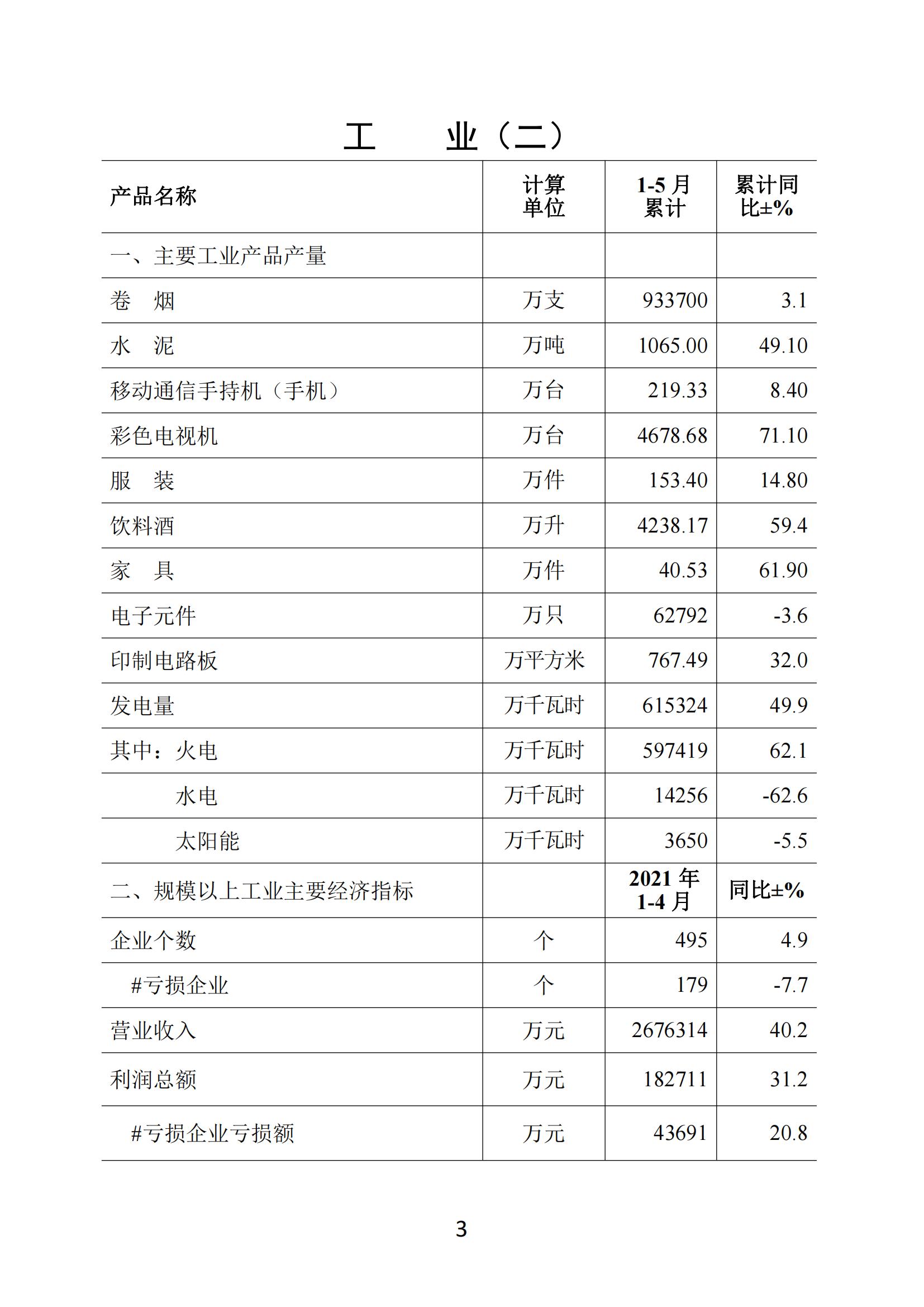 梅州2021年5月月報--20210622_02.jpg