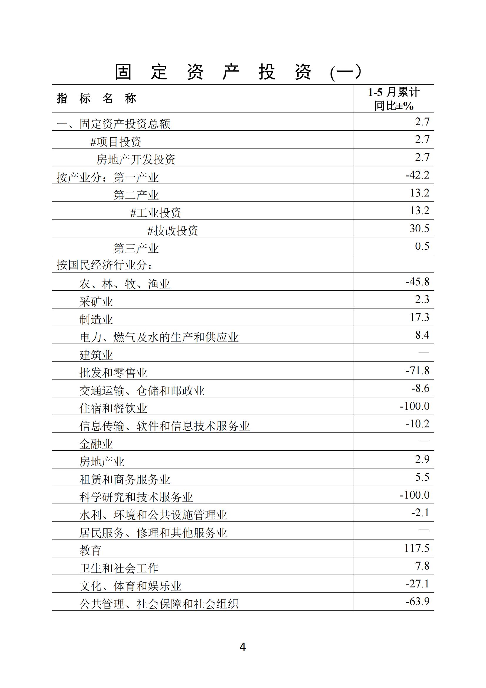 梅州2021年5月月報--20210622_03.jpg