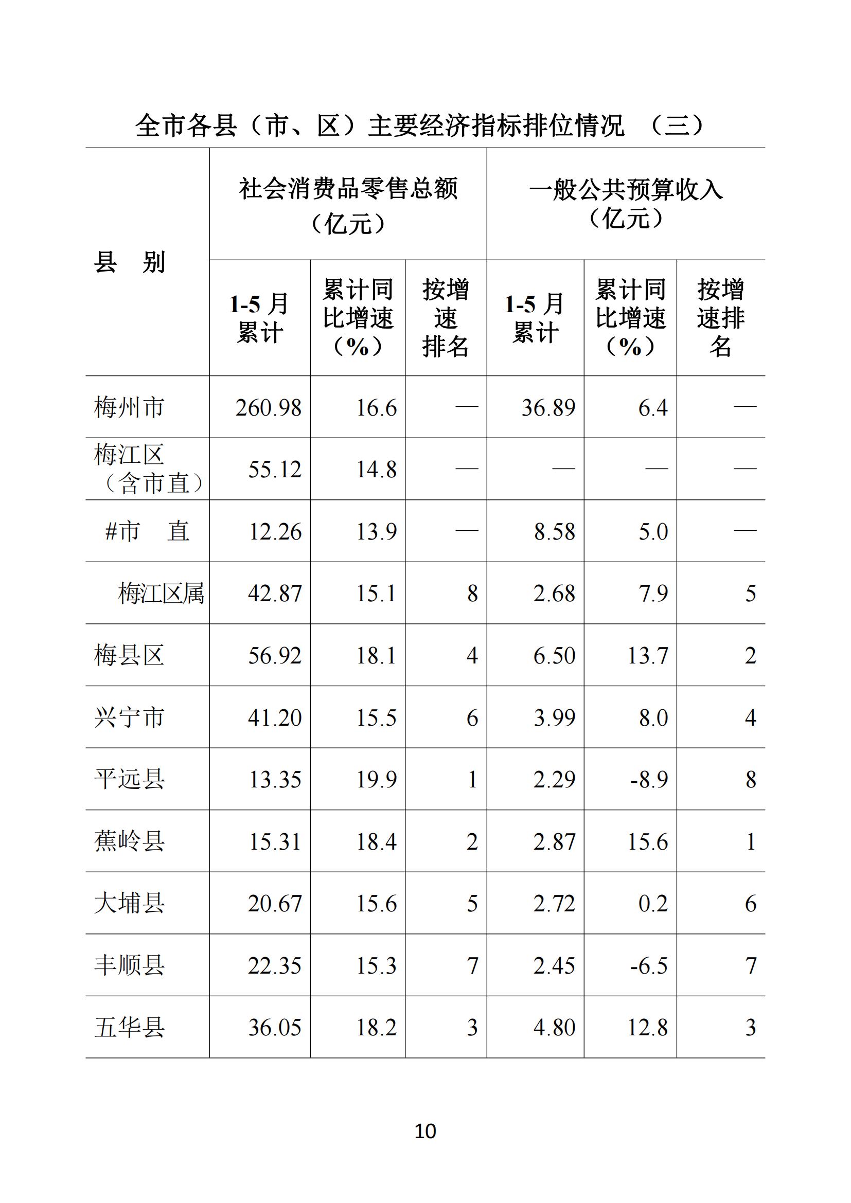 梅州2021年5月月報--20210622_09.jpg
