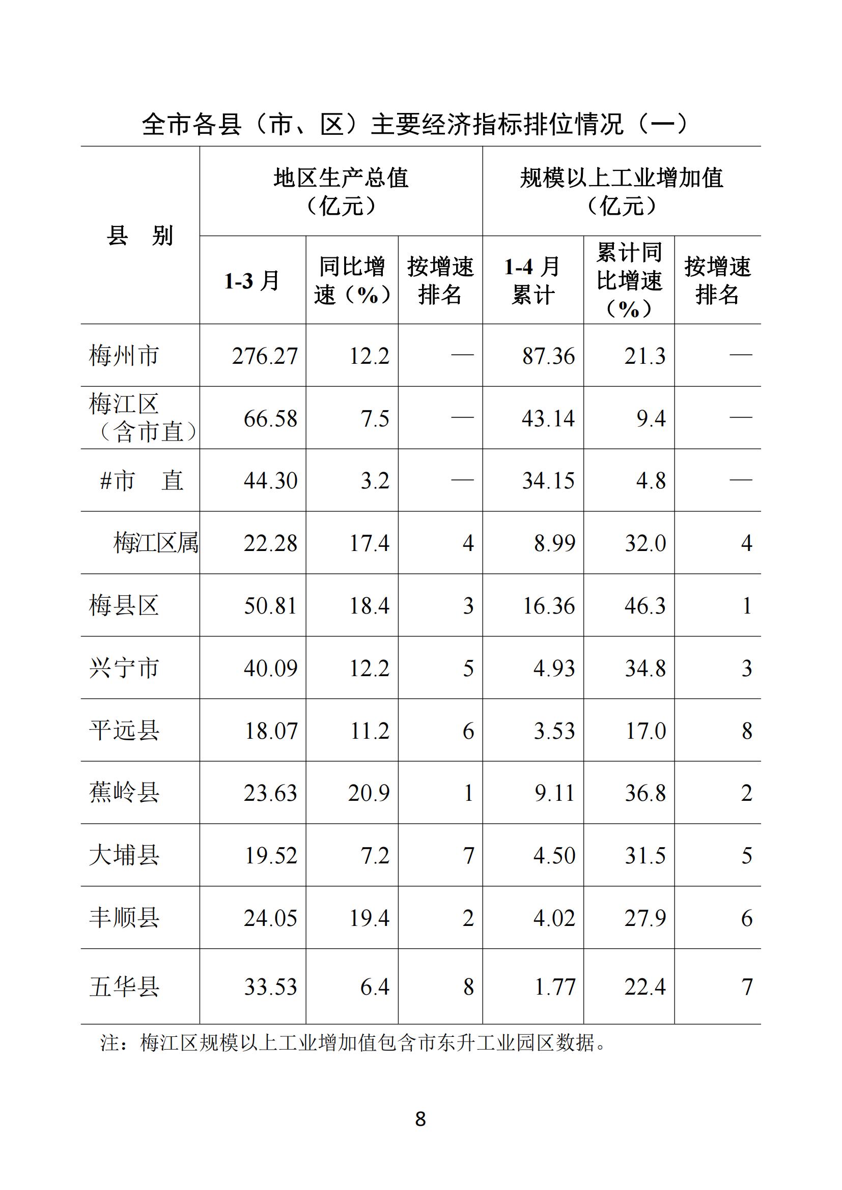梅州2021年4月月報--20210524（以此為準）_07.jpg