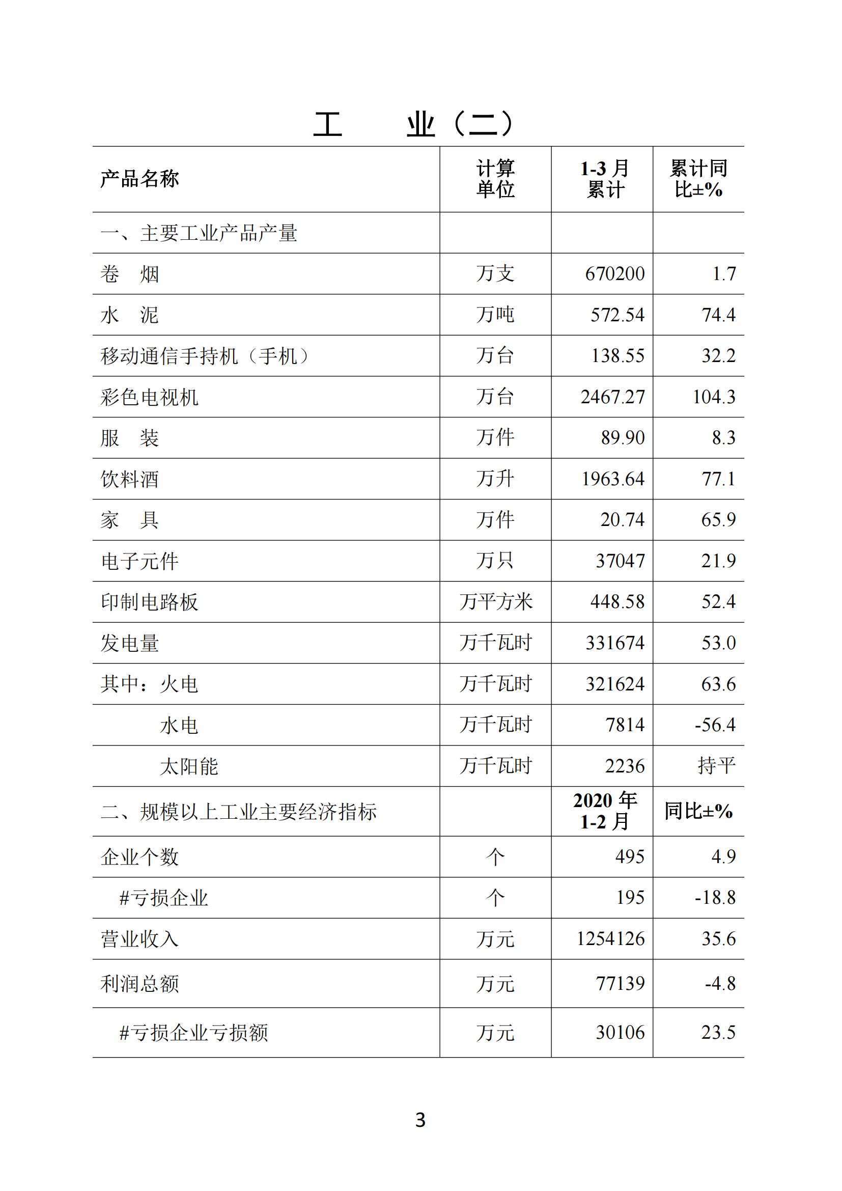 梅州2021年3月月報（定稿）--20210428_02.jpg