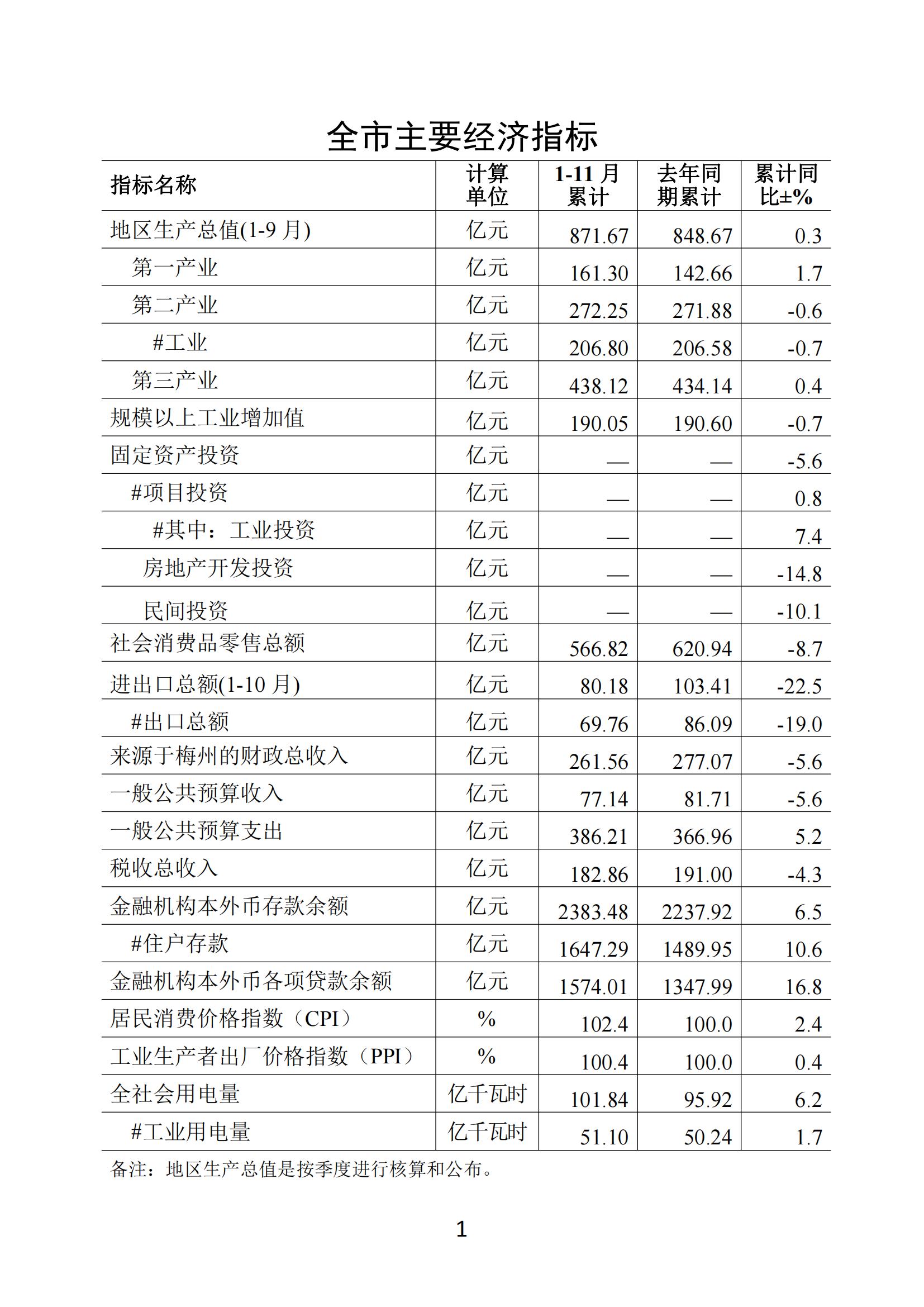 梅州2020年11月月報--20201222（進出口10月）_00.jpg