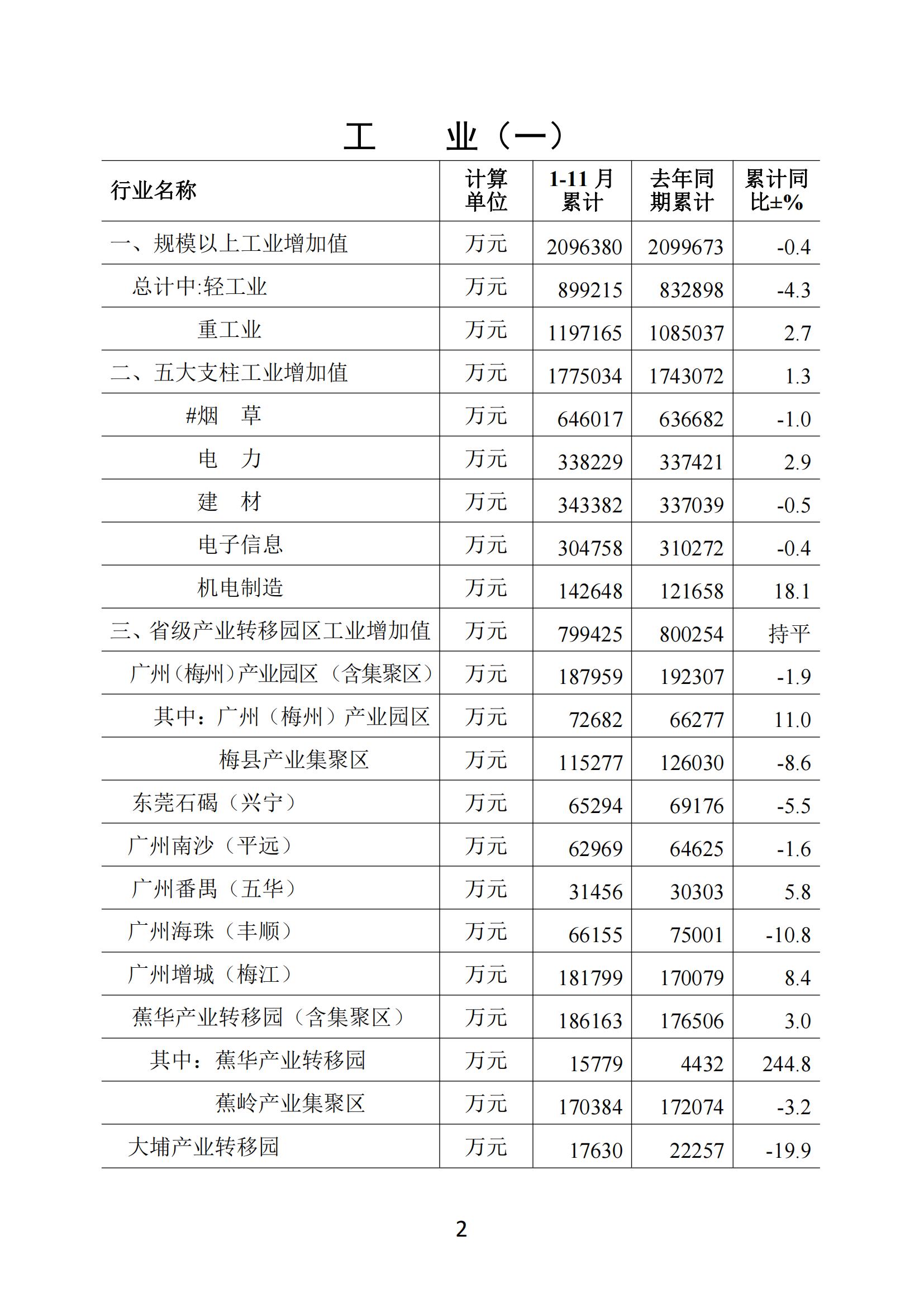 梅州2020年11月月報--20201222（進出口10月）_01.jpg