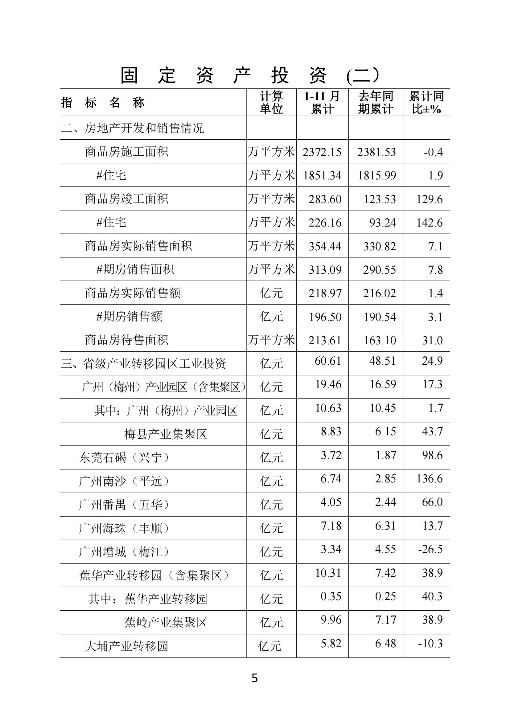 梅州2020年11月月報--20201222（進出口10月）_04.jpg