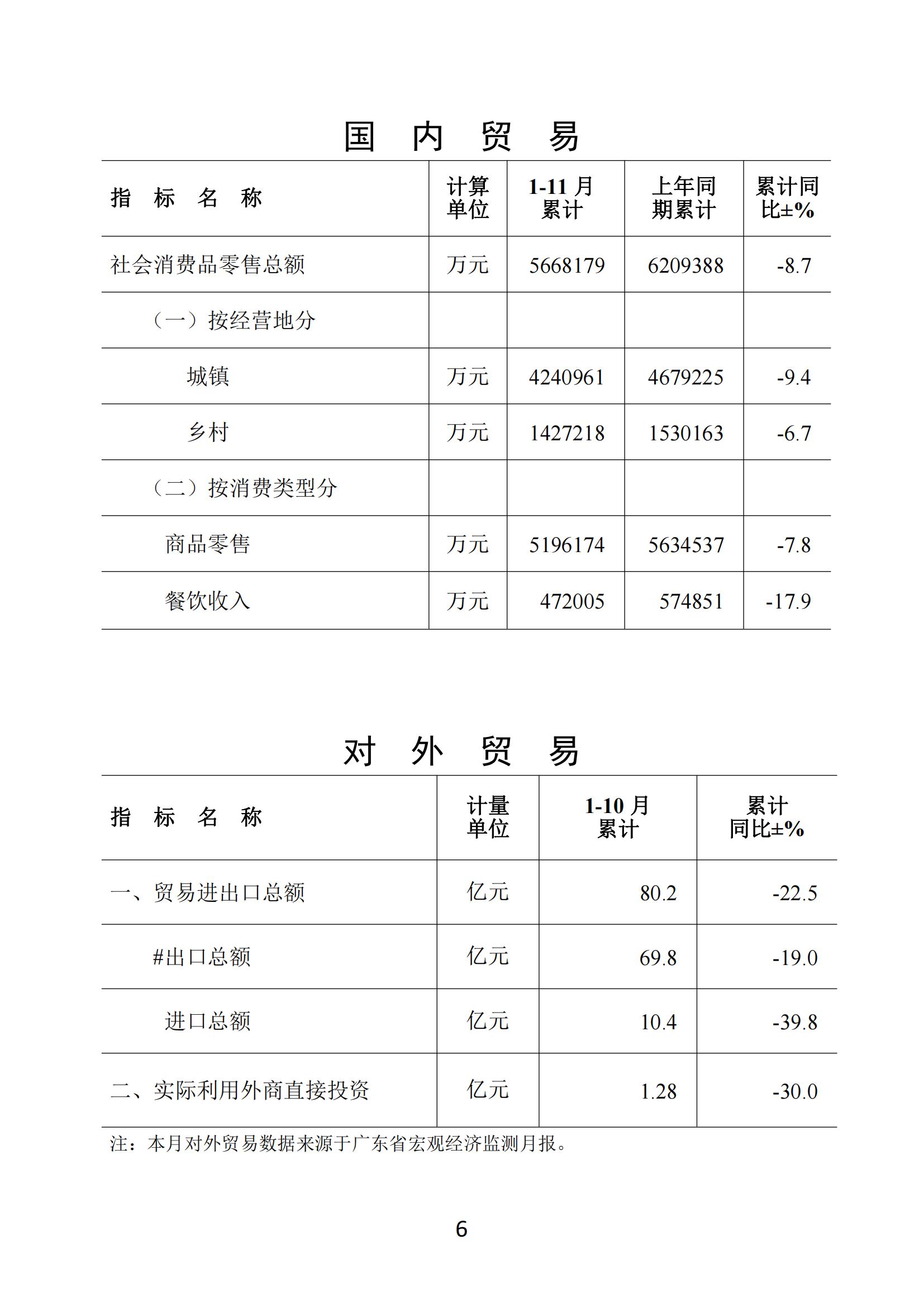 梅州2020年11月月報--20201222（進出口10月）_05.jpg