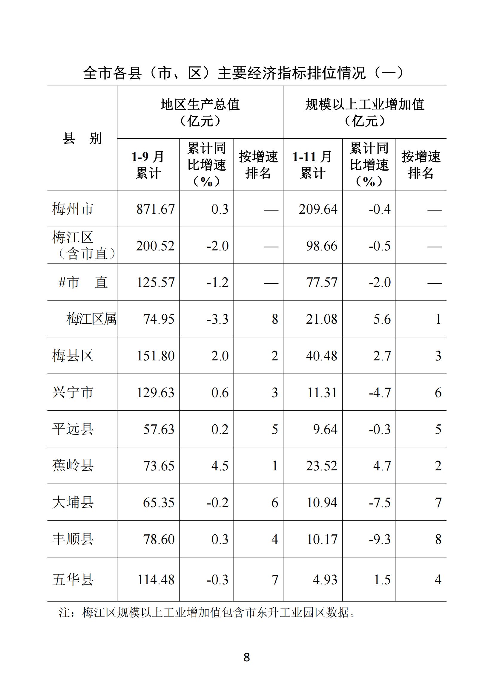 梅州2020年11月月報--20201222（進出口10月）_07.jpg