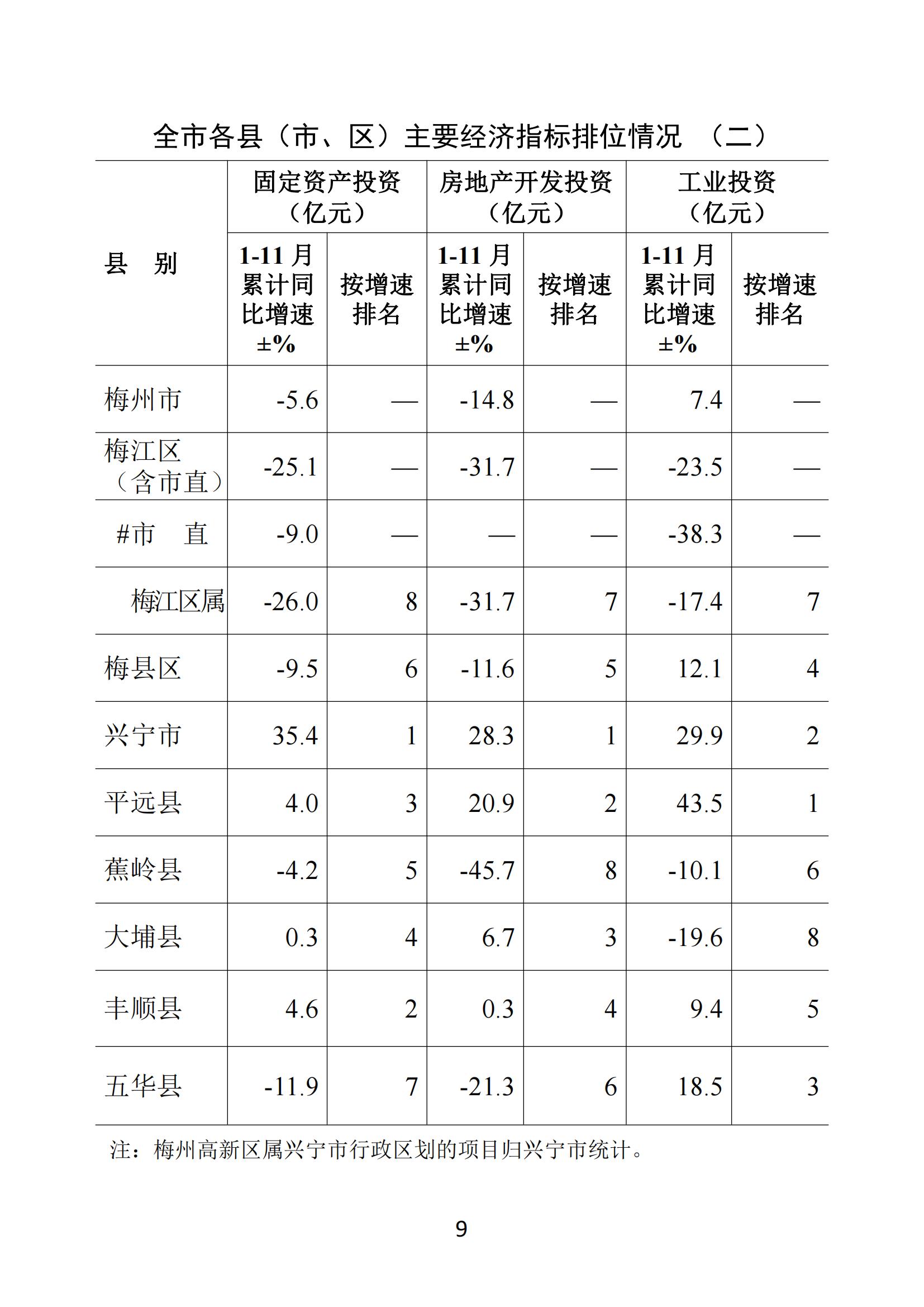 梅州2020年11月月報--20201222（進出口10月）_08.jpg