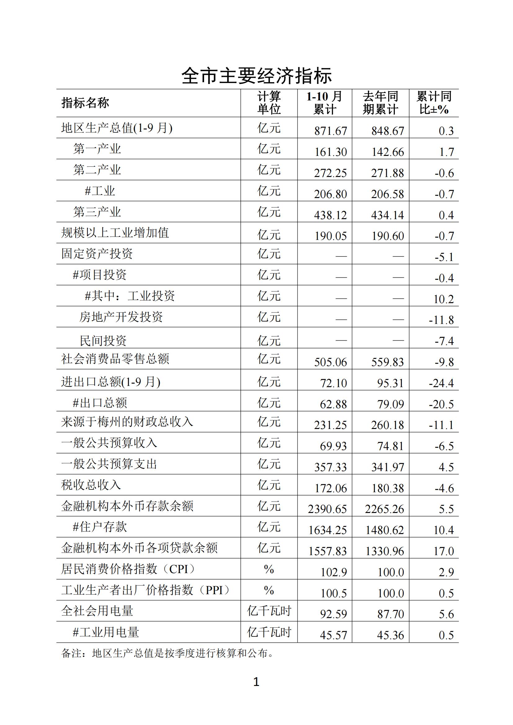 梅州2020年10月月報--20201130_00.jpg