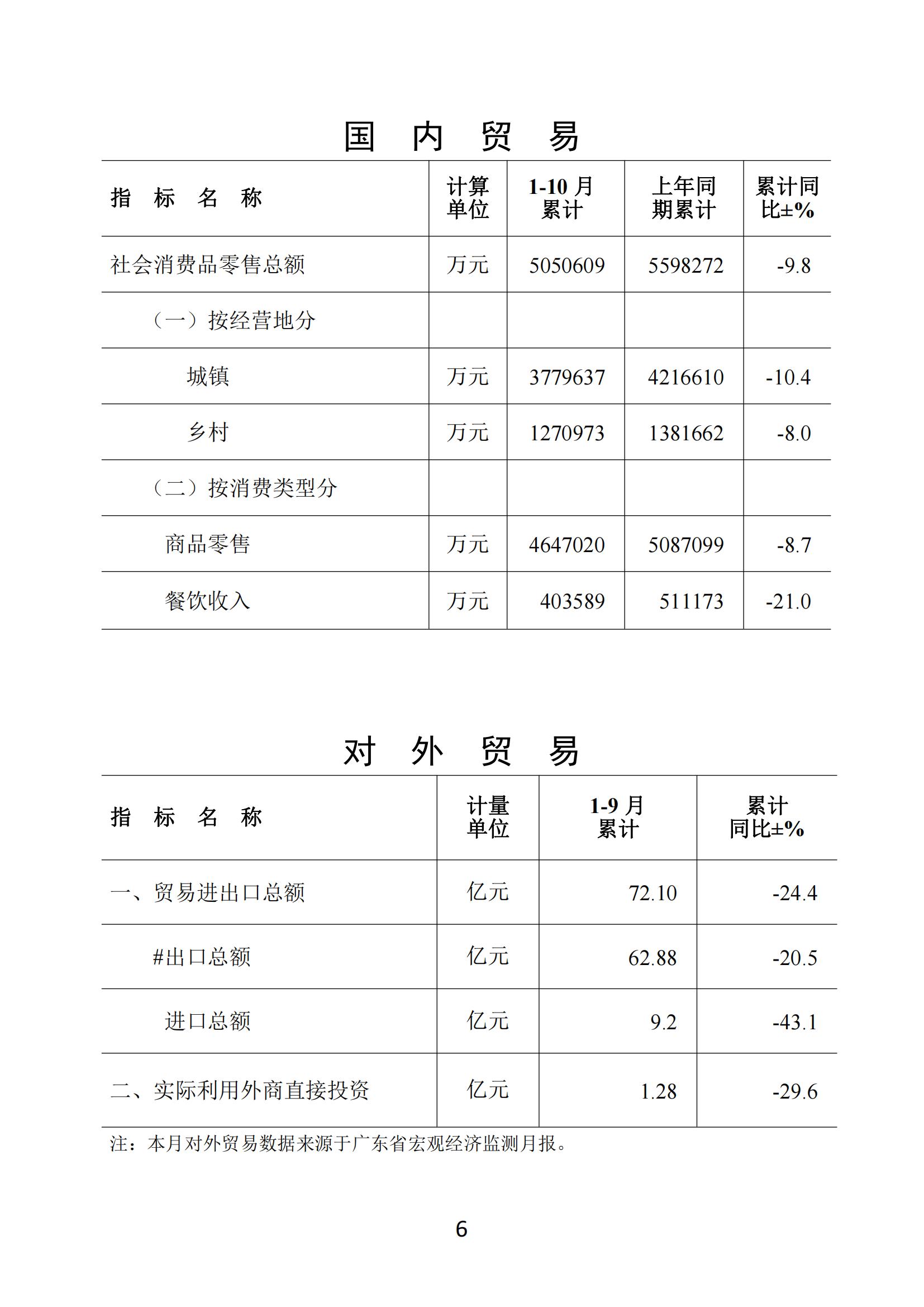 梅州2020年10月月報--20201130_05.jpg