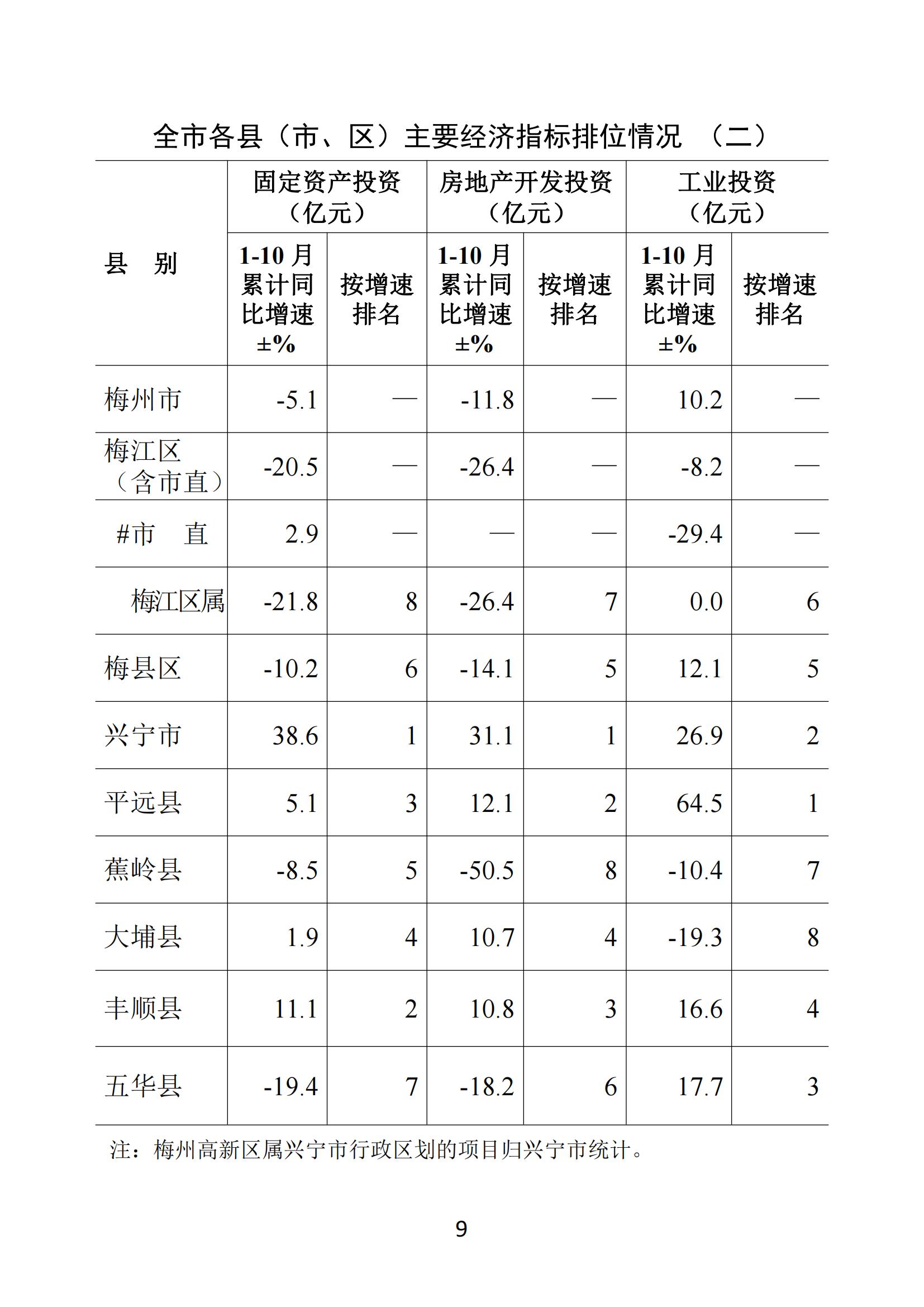 梅州2020年10月月報--20201130_08.jpg
