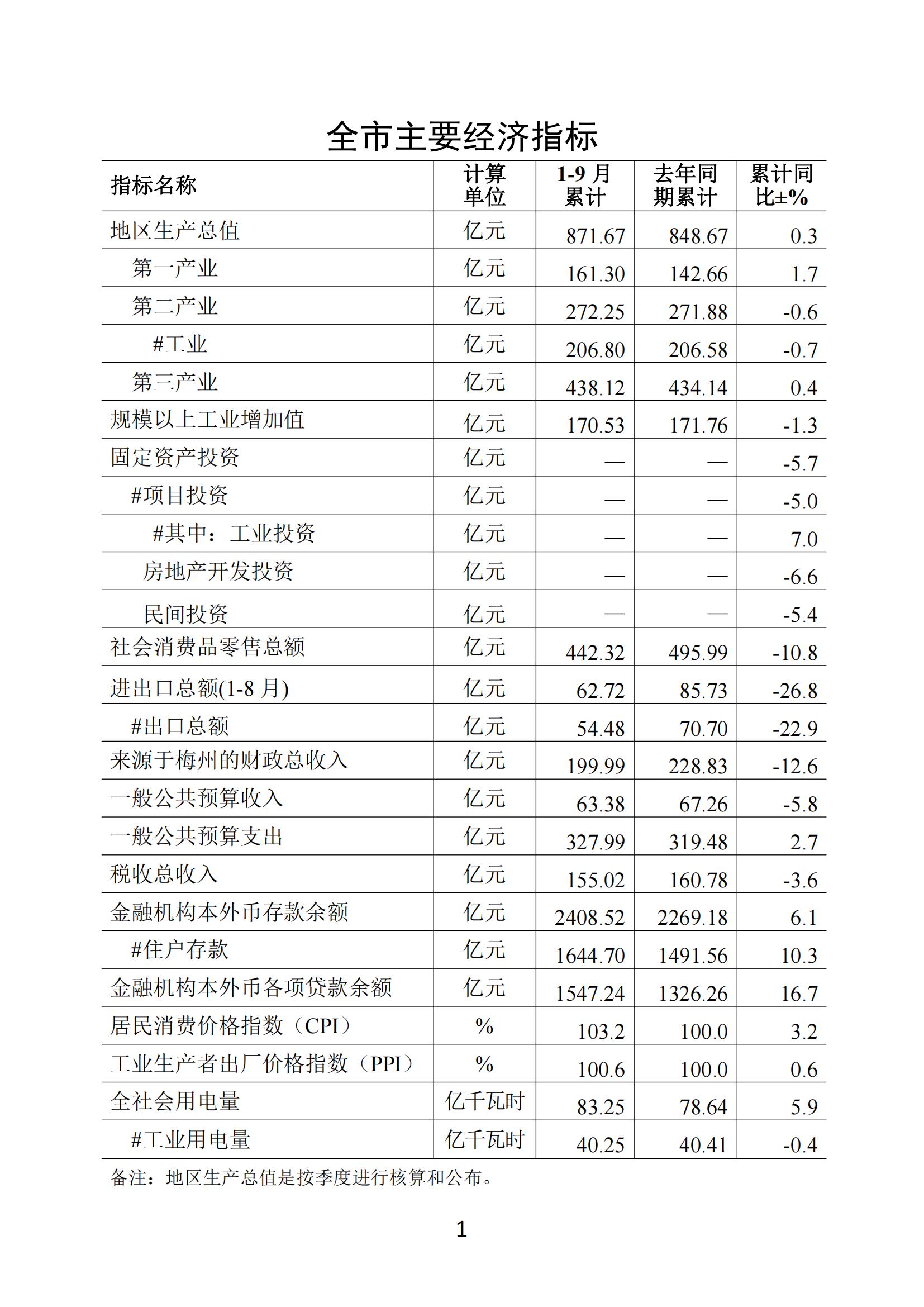 梅州2020年9月月報--20201029_00.jpg