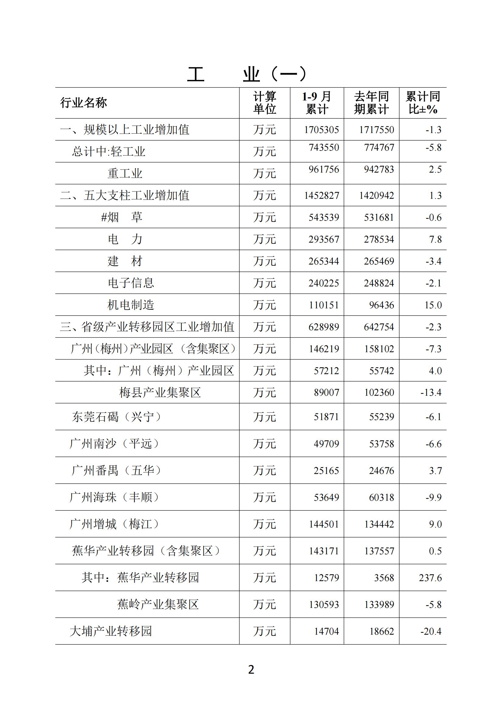 梅州2020年9月月報--20201029_01.jpg