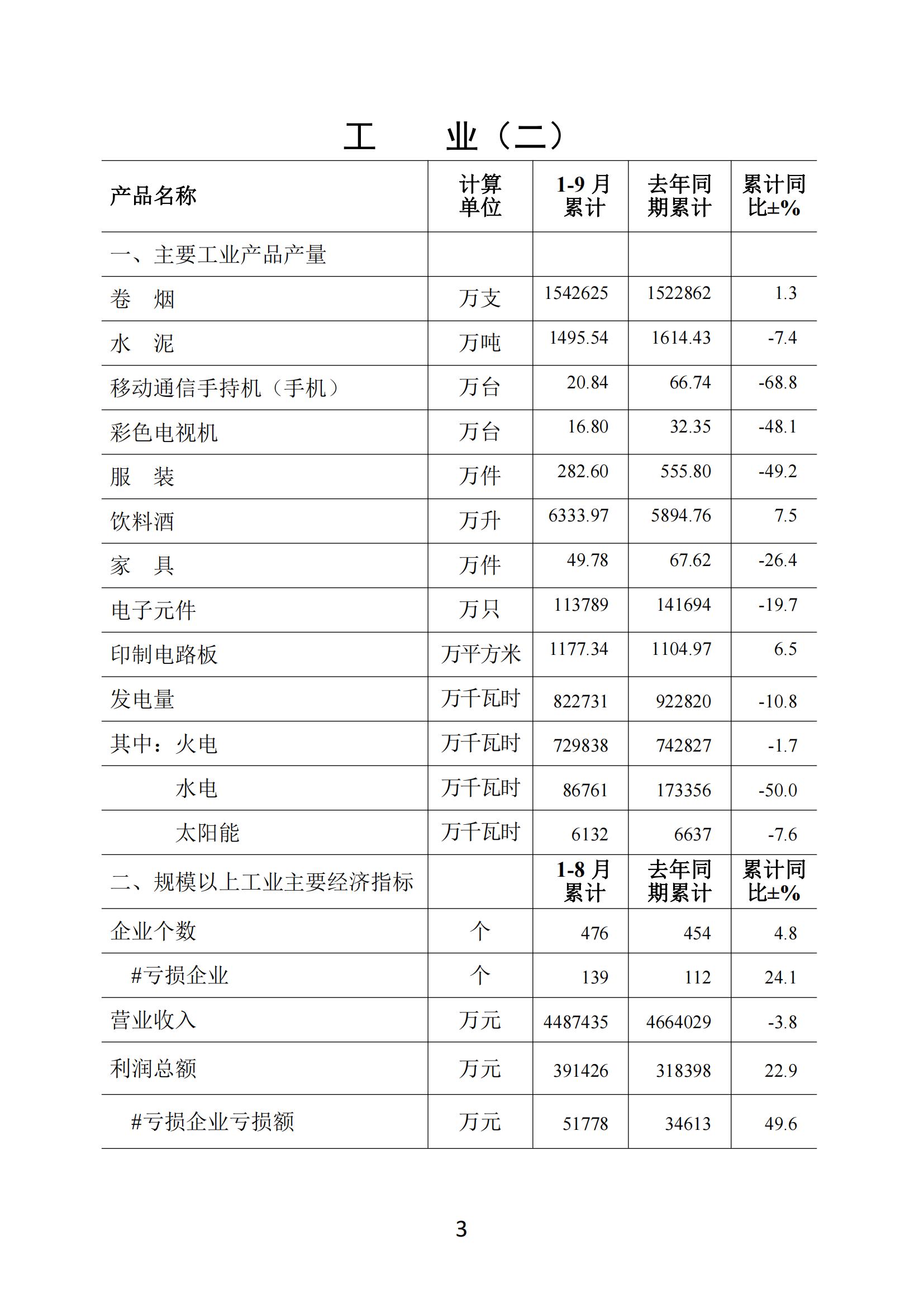 梅州2020年9月月報--20201029_02.jpg