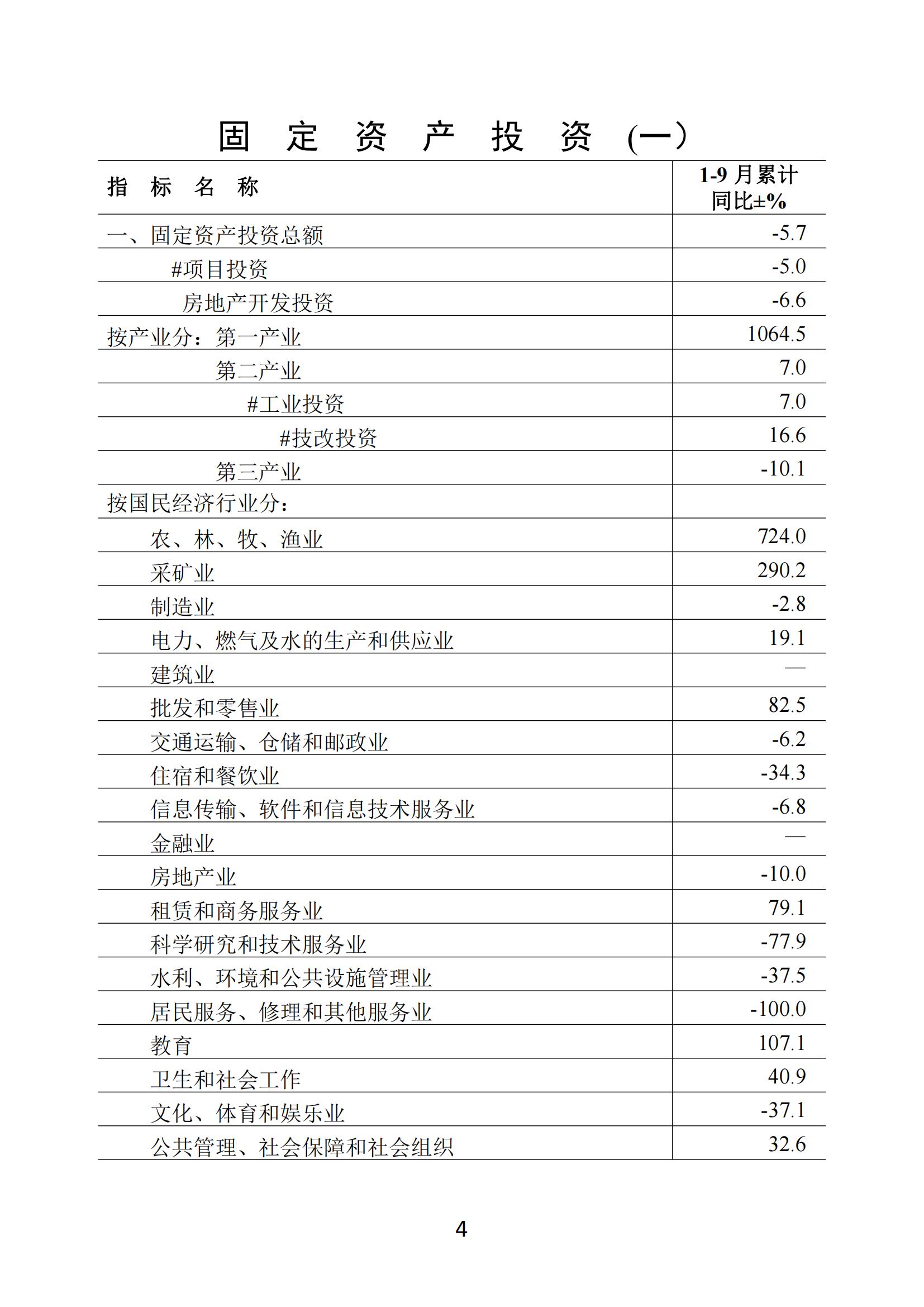 梅州2020年9月月報--20201029_03.jpg
