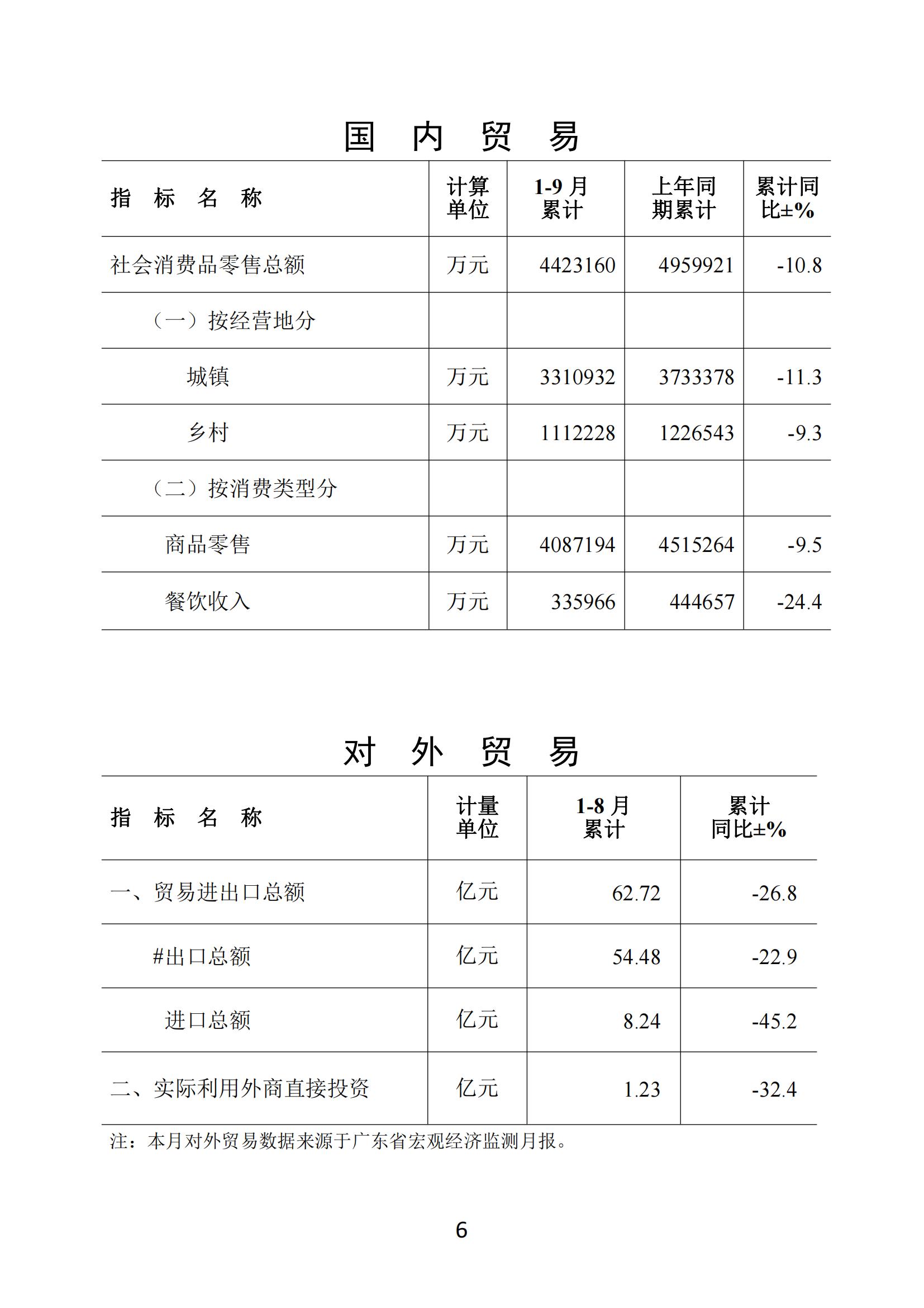 梅州2020年9月月報--20201029_05.jpg