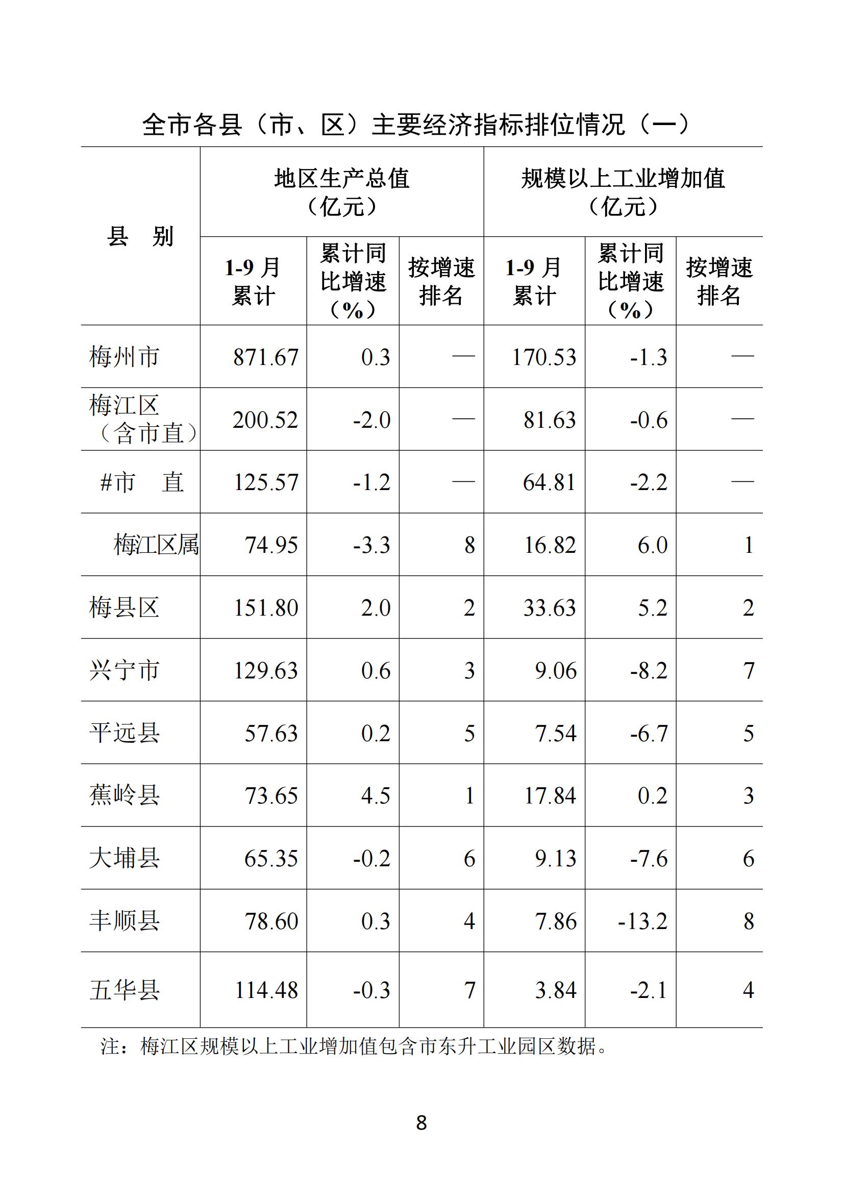 梅州2020年9月月報--20201029_07.jpg