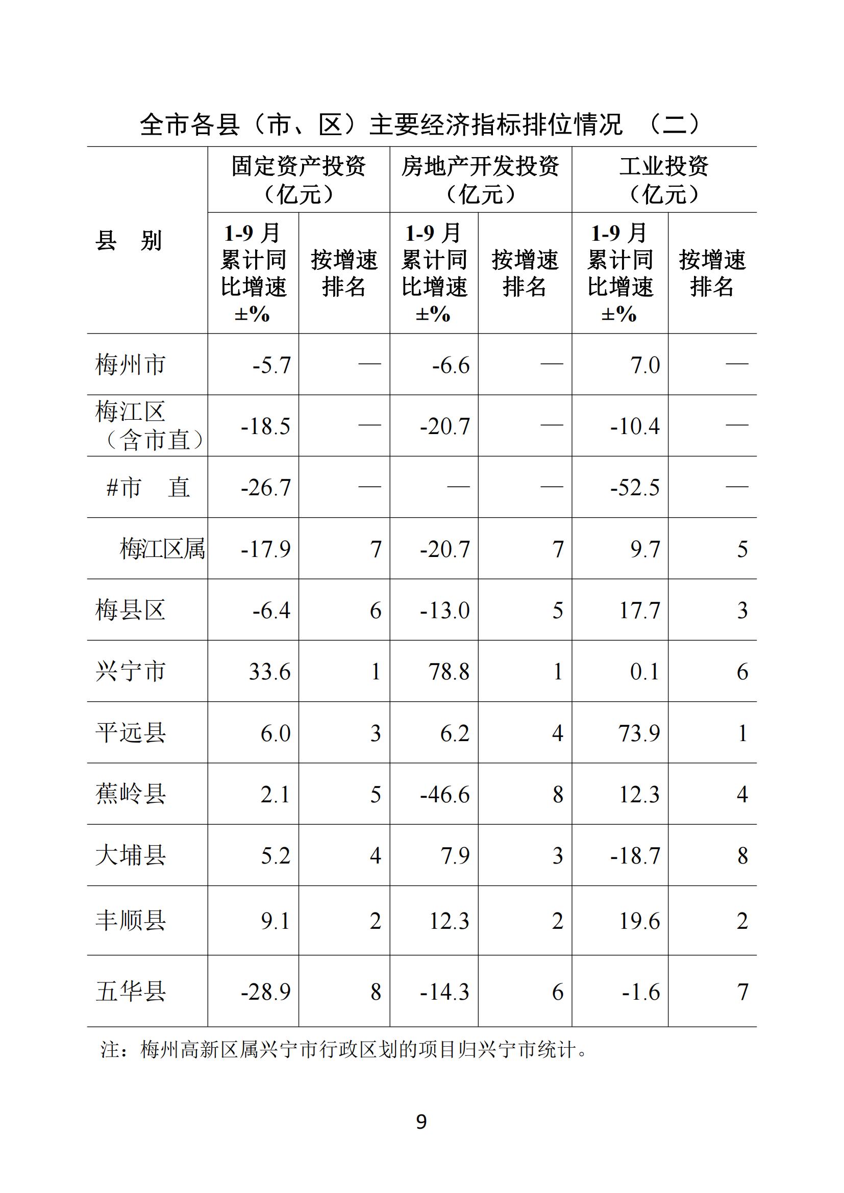 梅州2020年9月月報--20201029_08.jpg