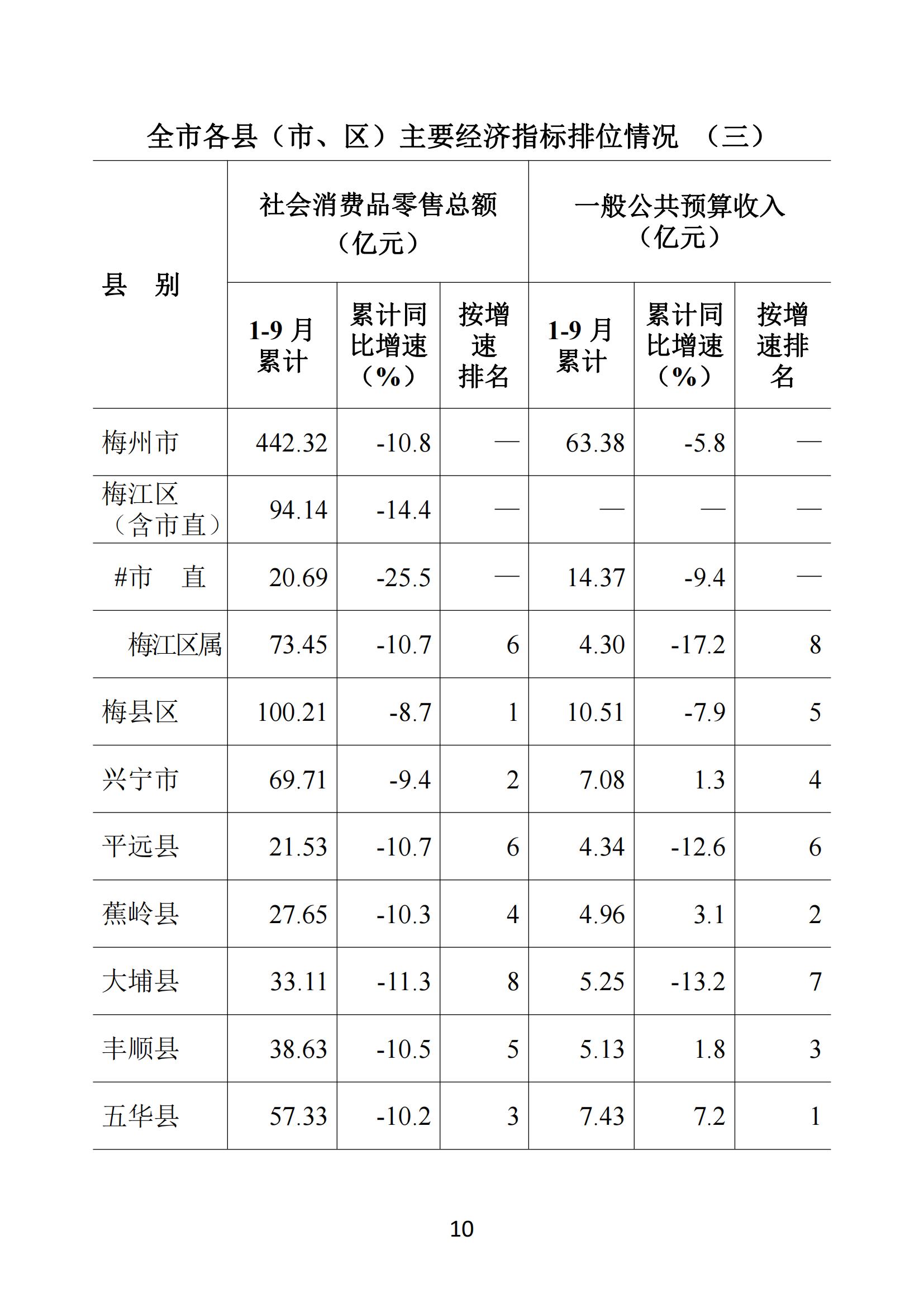 梅州2020年9月月報--20201029_09.jpg