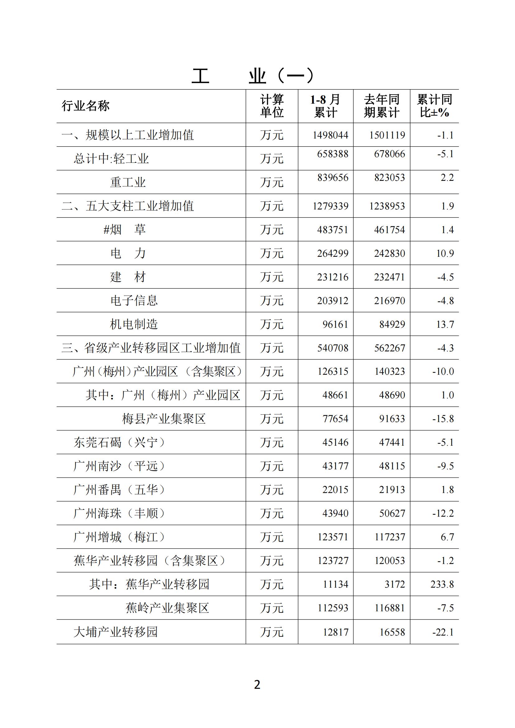 梅州2020年8月月報--20200927_01.jpg