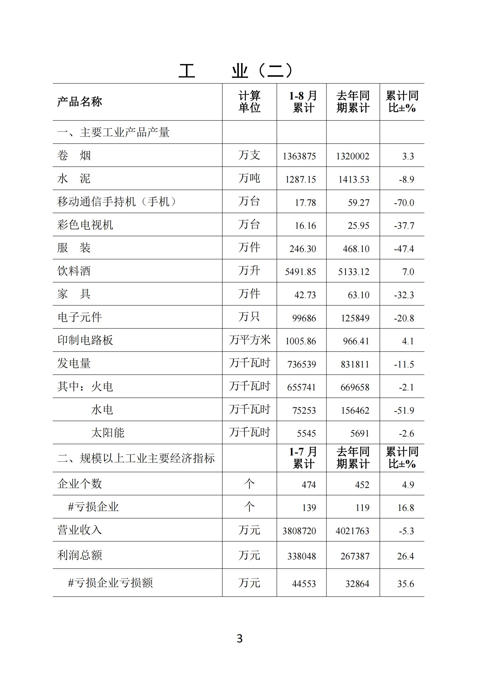 梅州2020年8月月報--20200927_02.jpg