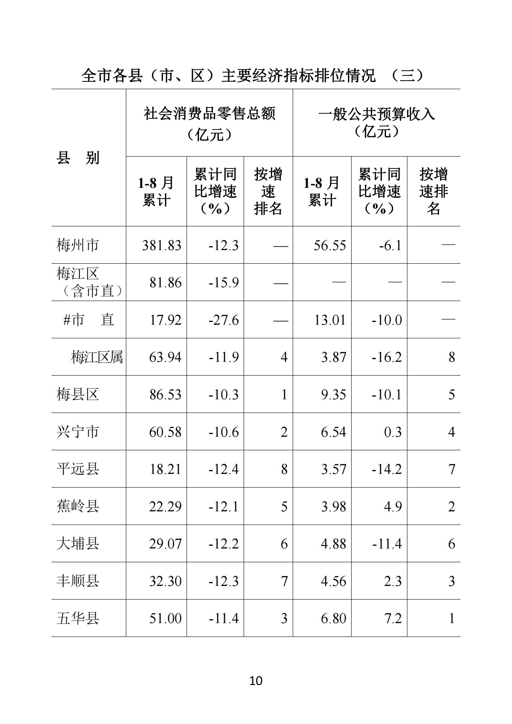 梅州2020年8月月報--20200927_09.jpg