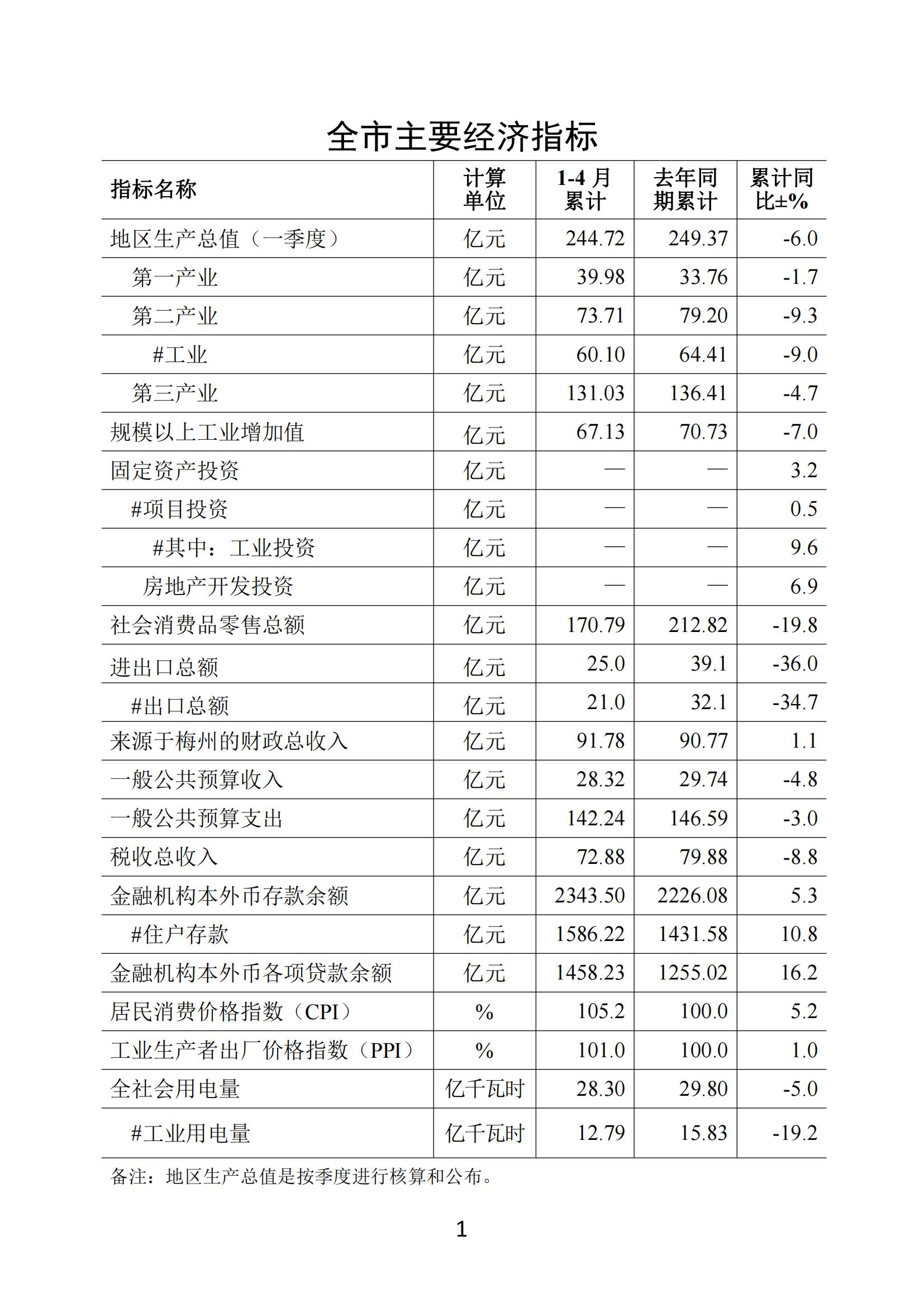 梅州2020年4月月報--20200527_00.jpg