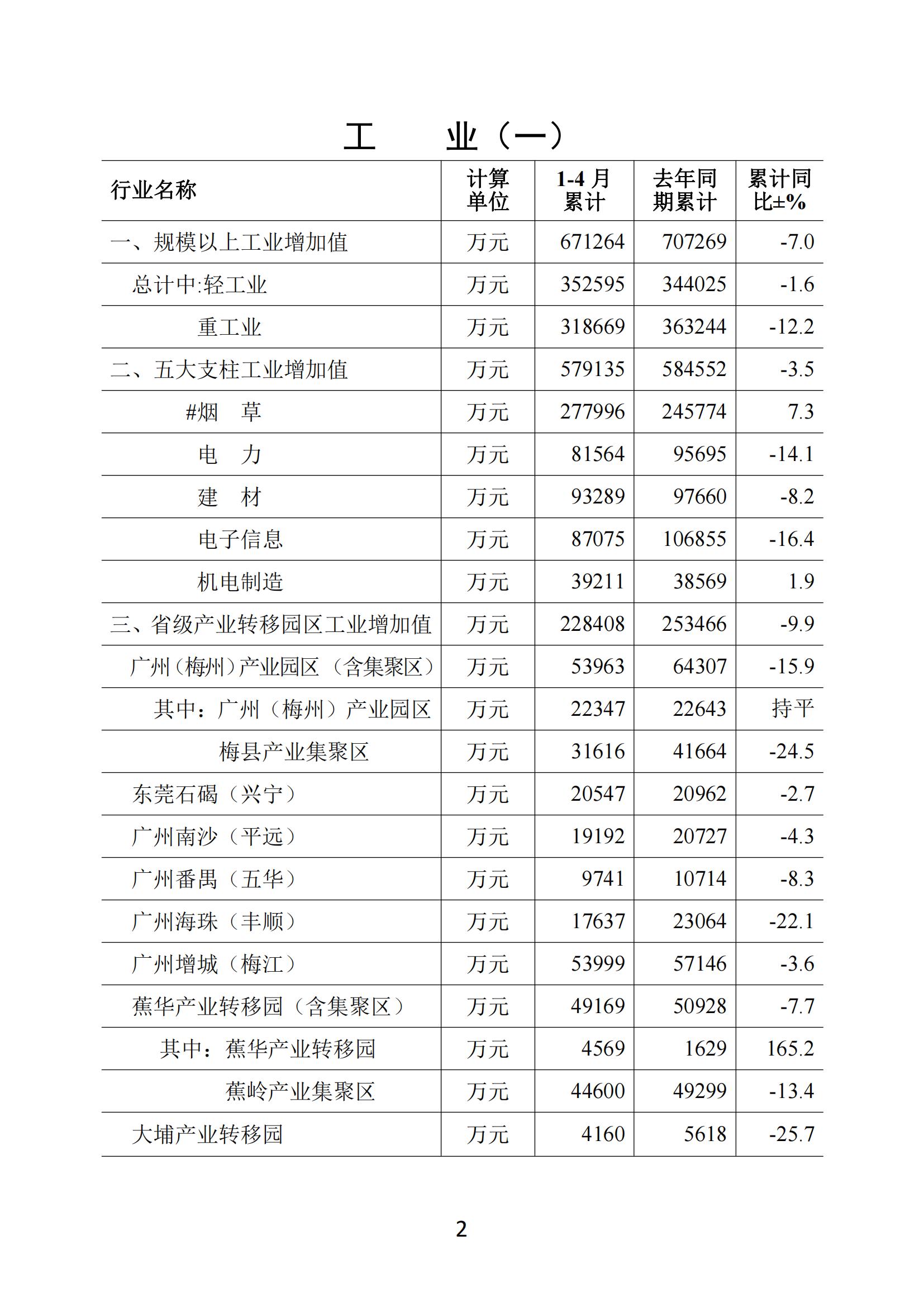 梅州2020年4月月報--20200527_01.jpg