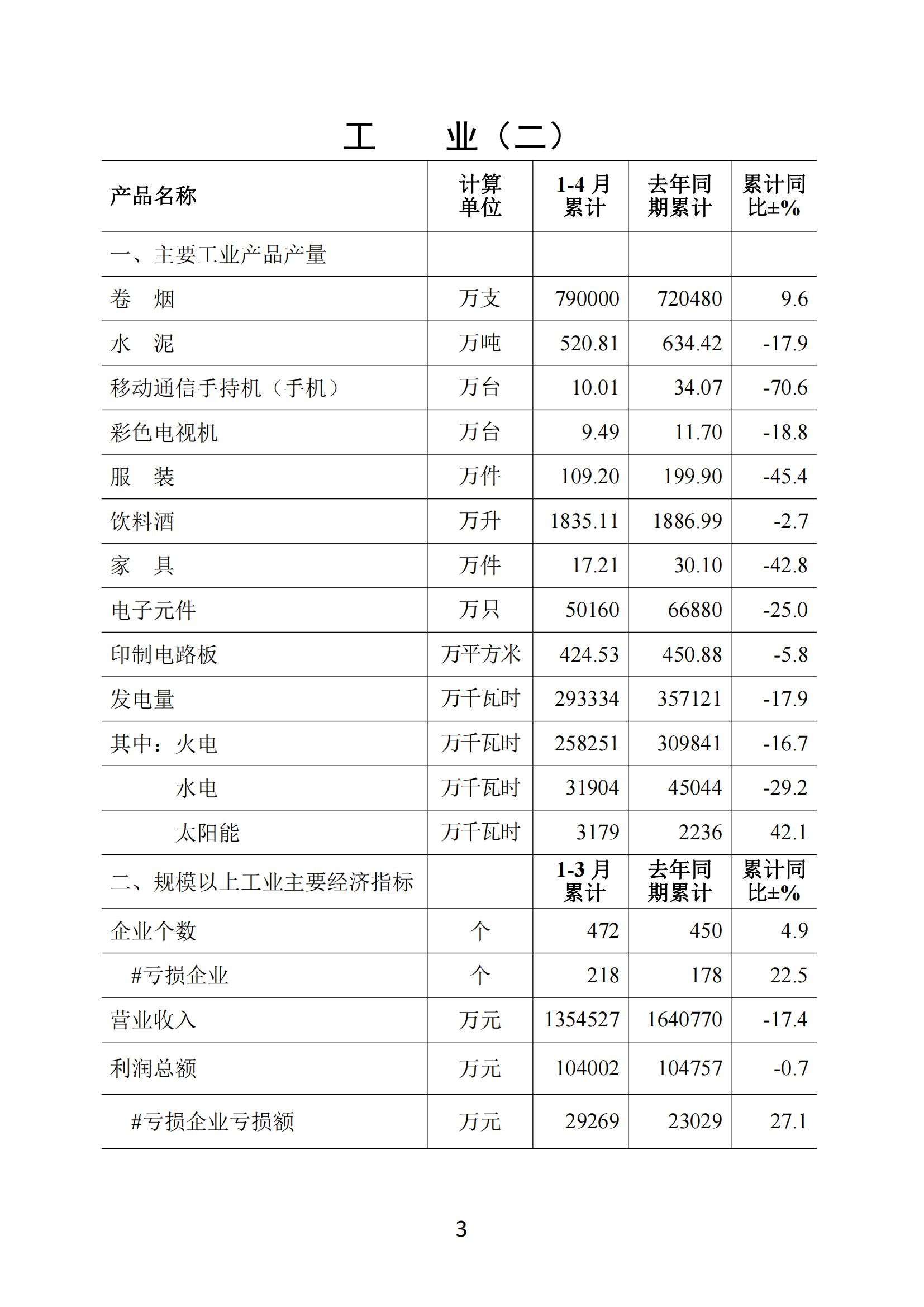 梅州2020年4月月報--20200527_02.jpg