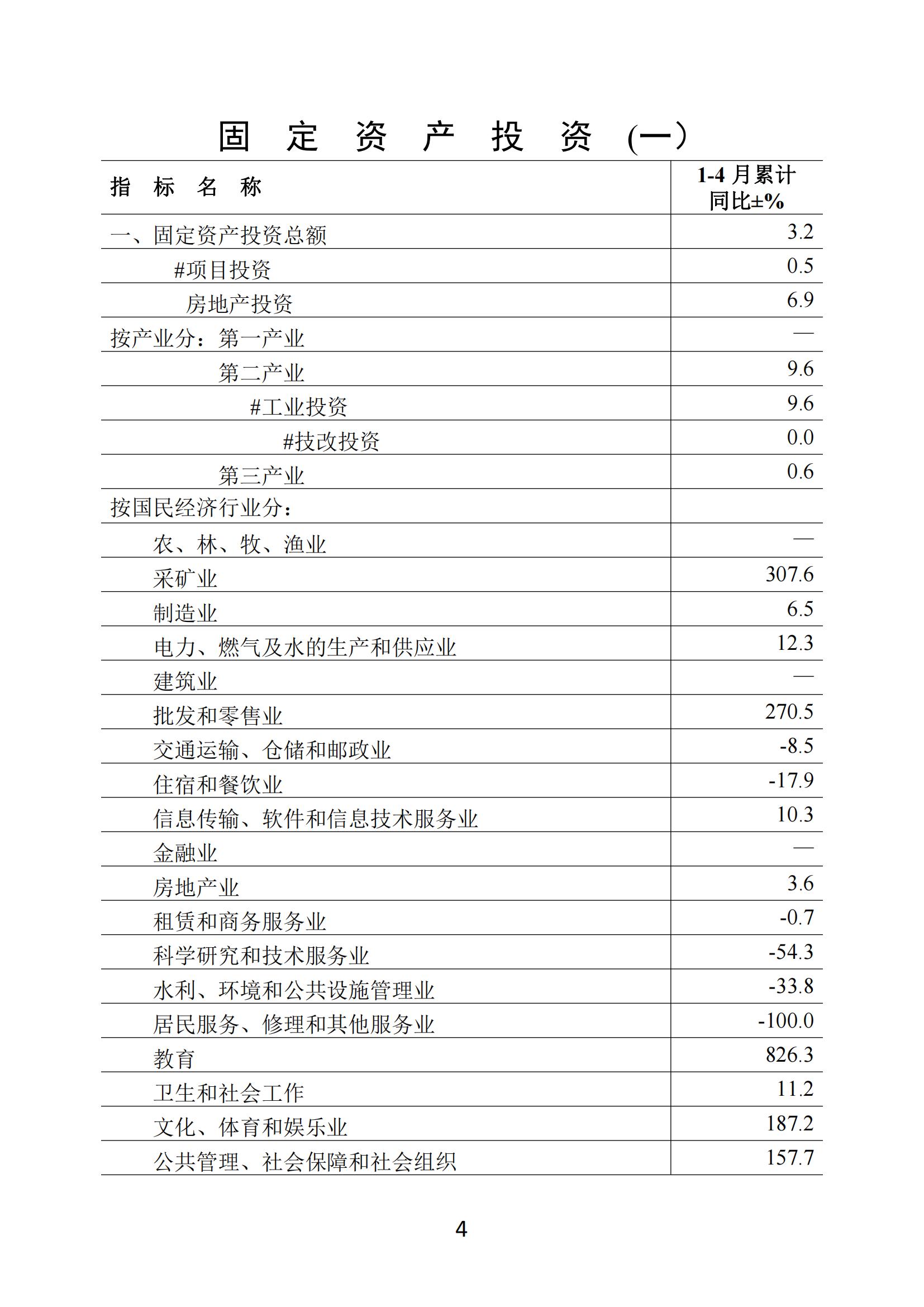 梅州2020年4月月報--20200527_03.jpg