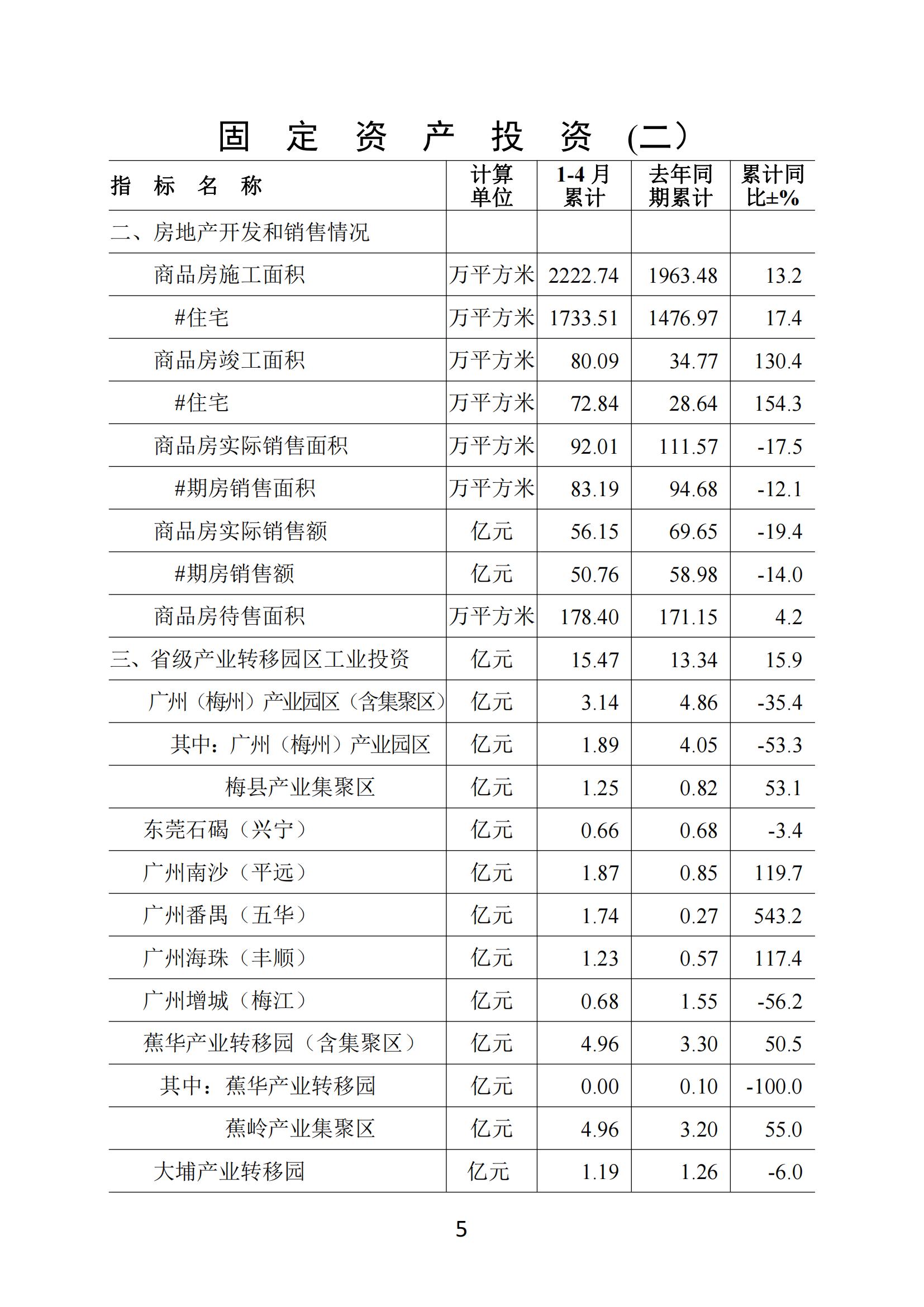 梅州2020年4月月報--20200527_04.jpg