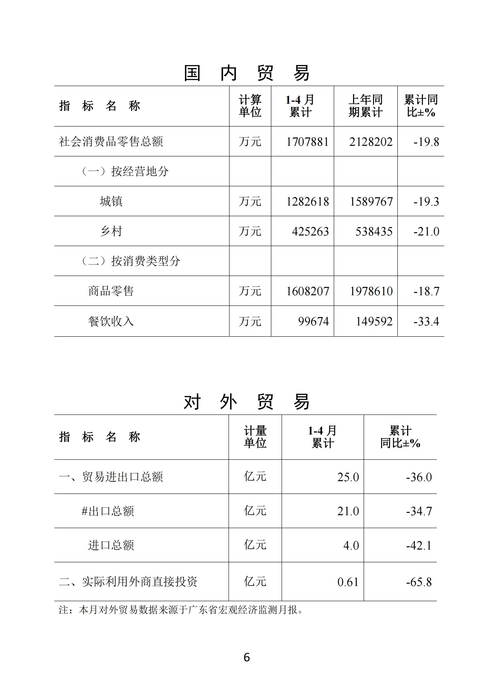 梅州2020年4月月報--20200527_05.jpg