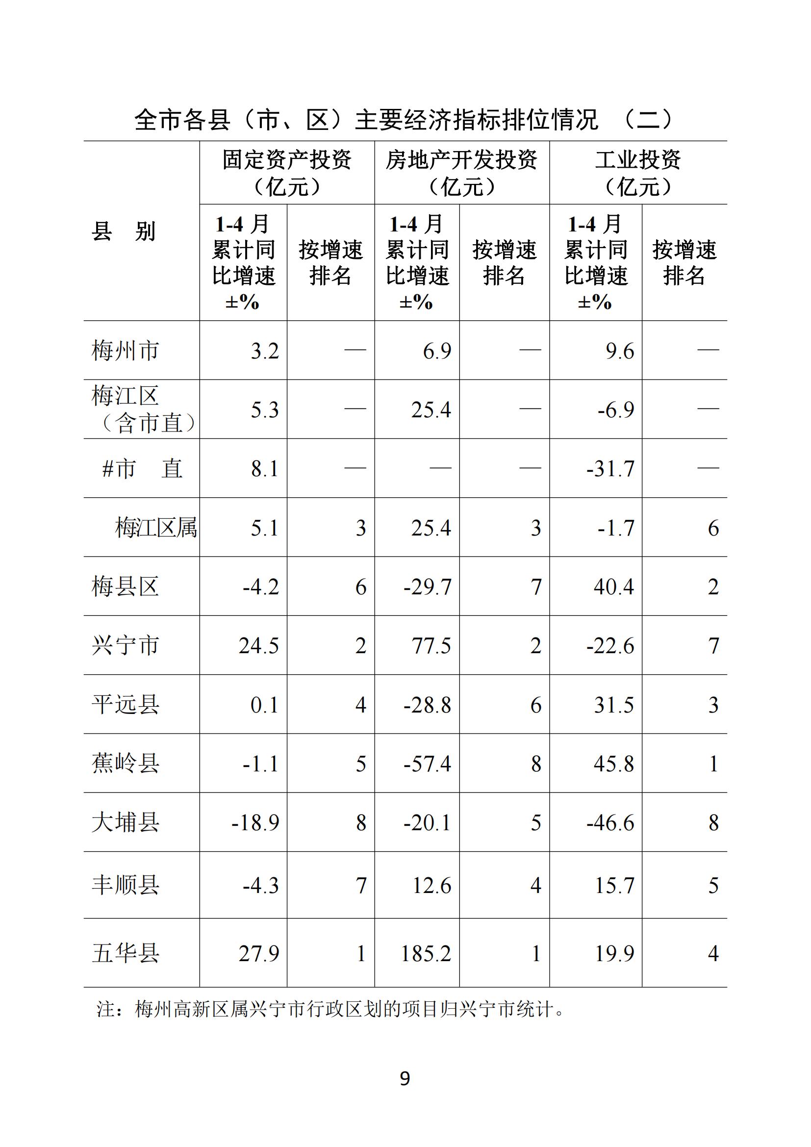 梅州2020年4月月報--20200527_08.jpg