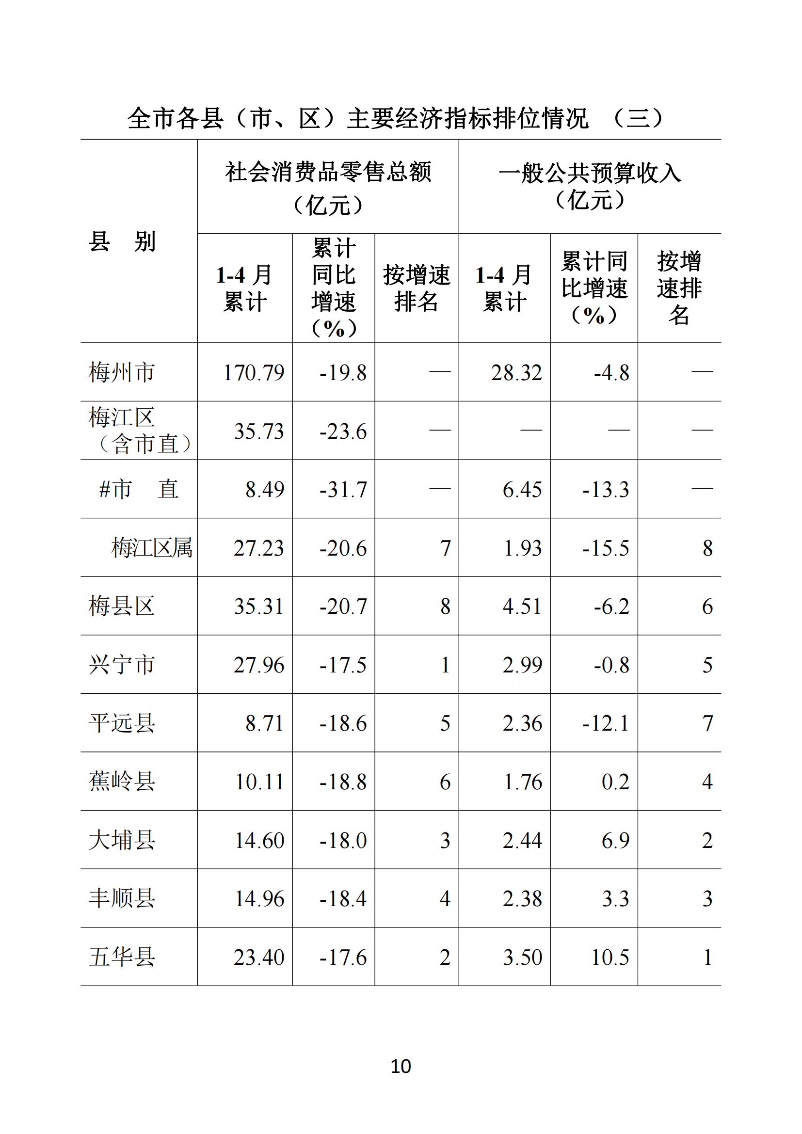 梅州2020年4月月報--20200527_09.jpg