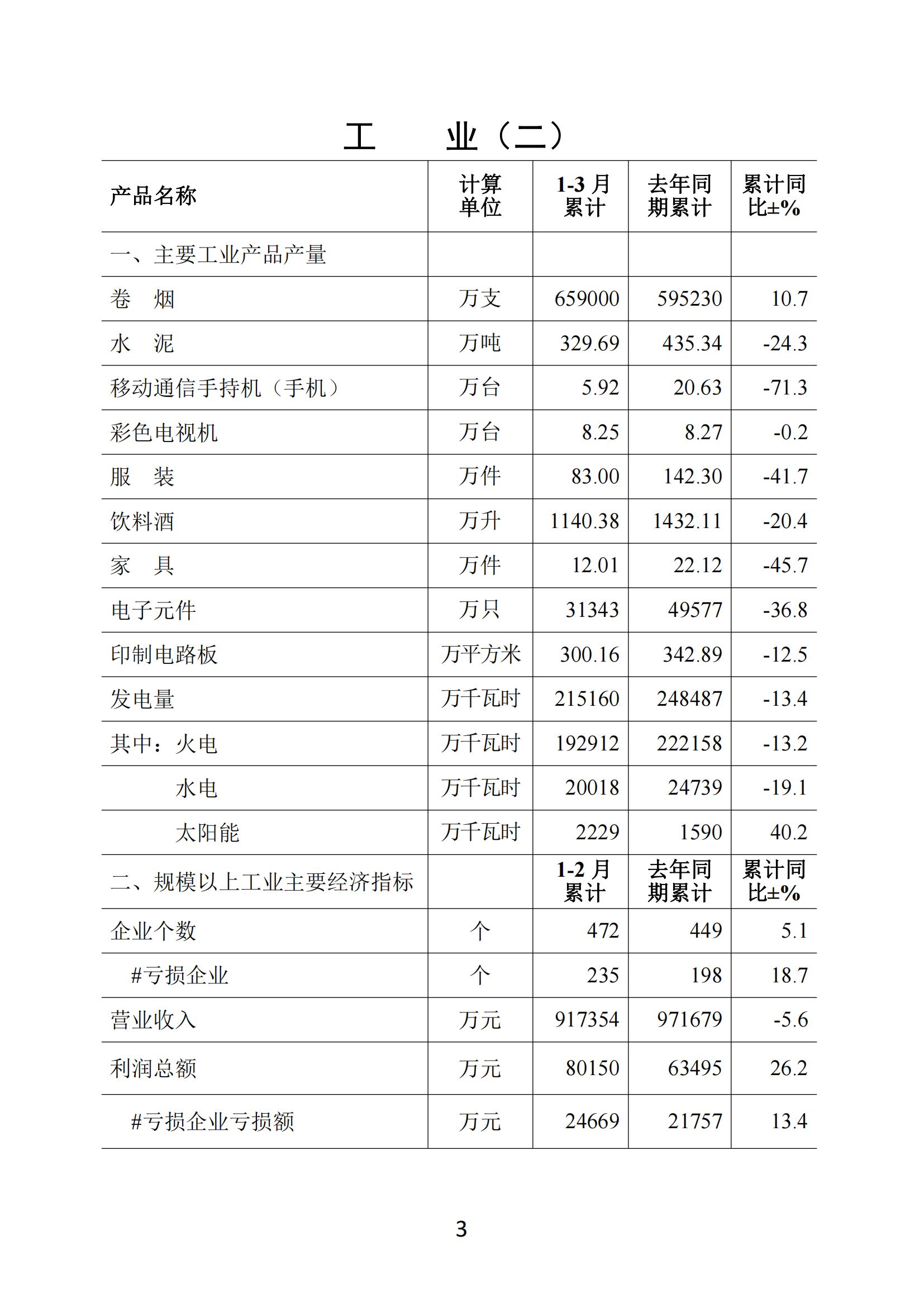 梅州2020年3月月報--20200427_02.jpg