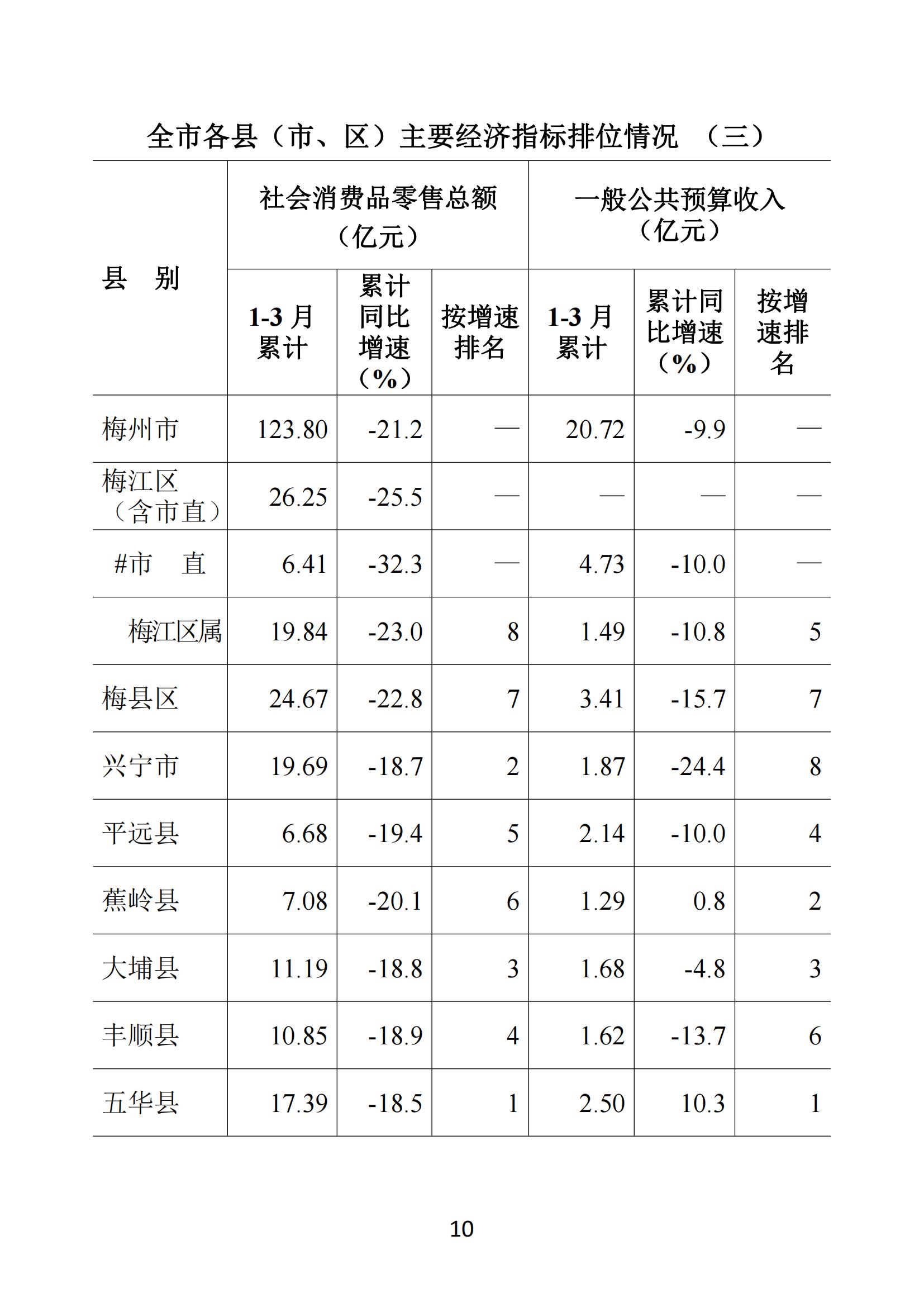 梅州2020年3月月報--20200427_09.jpg